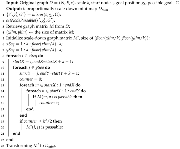 Entropy 22 00162 i001