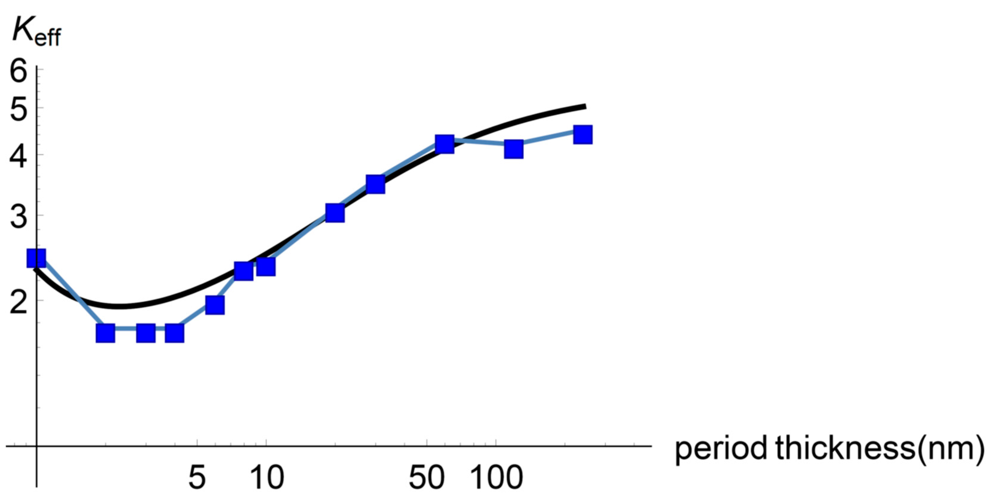 Entropy 22 00167 g002