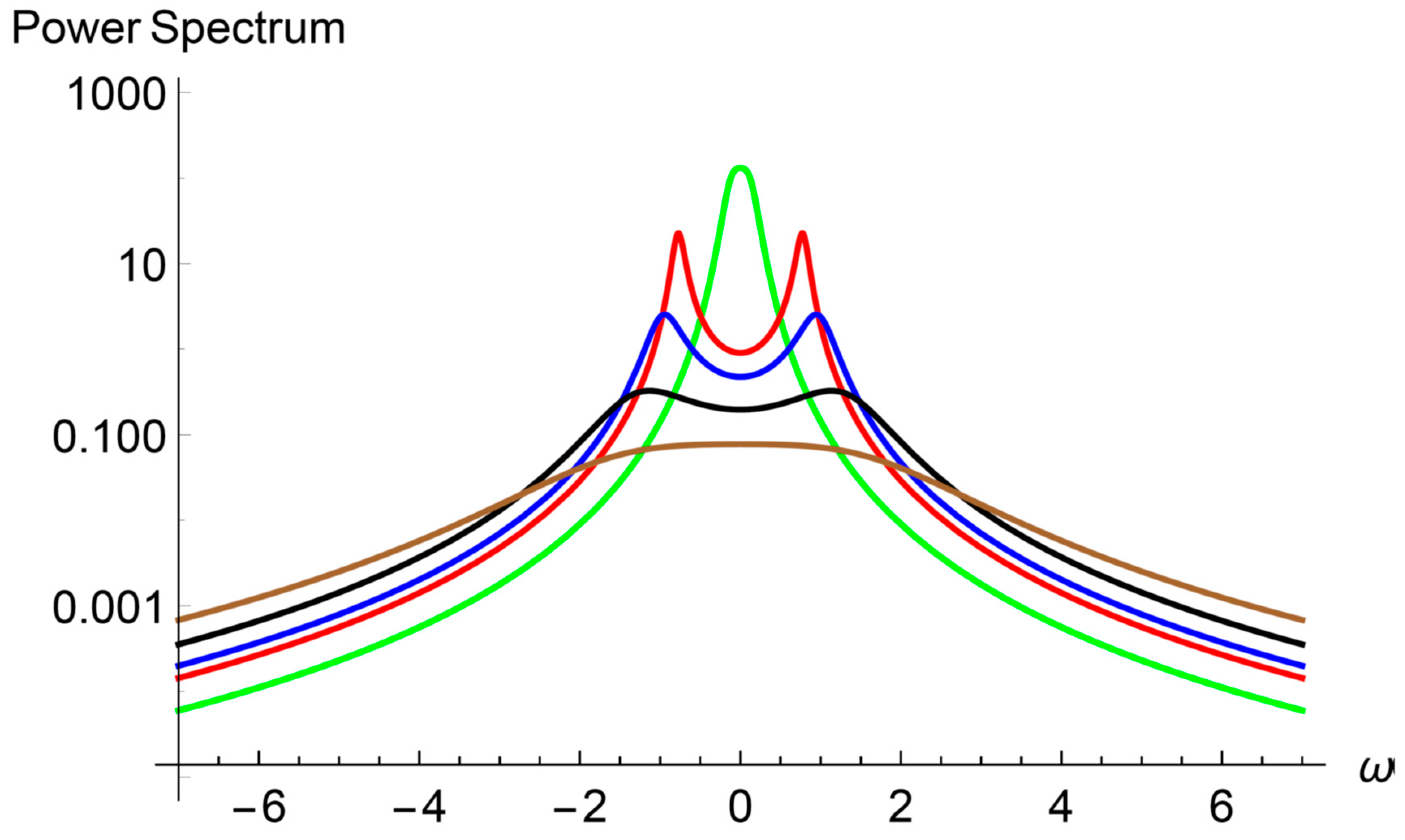 Entropy 22 00167 g003