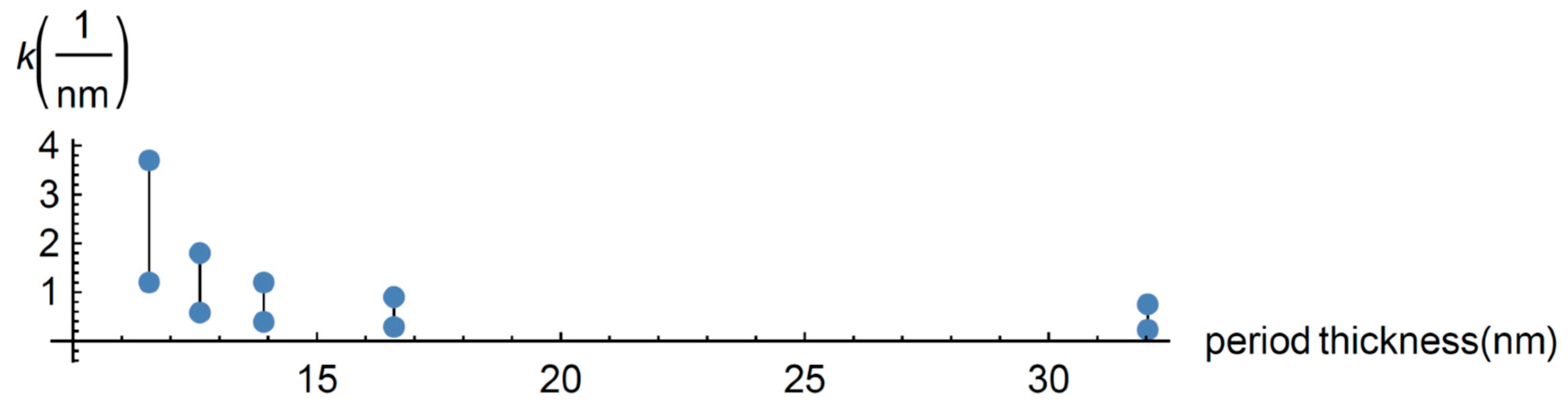 Entropy 22 00167 g004