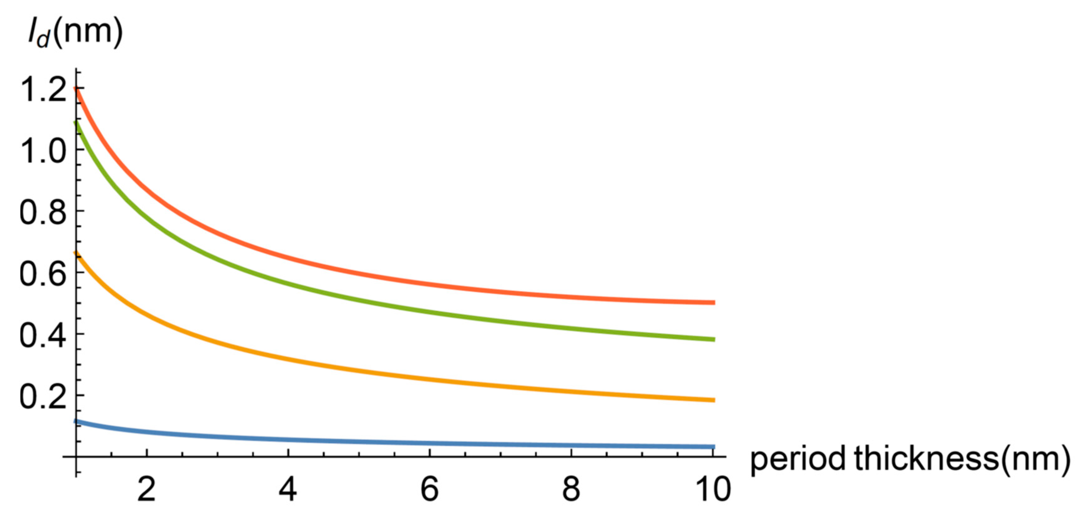 Entropy 22 00167 g005