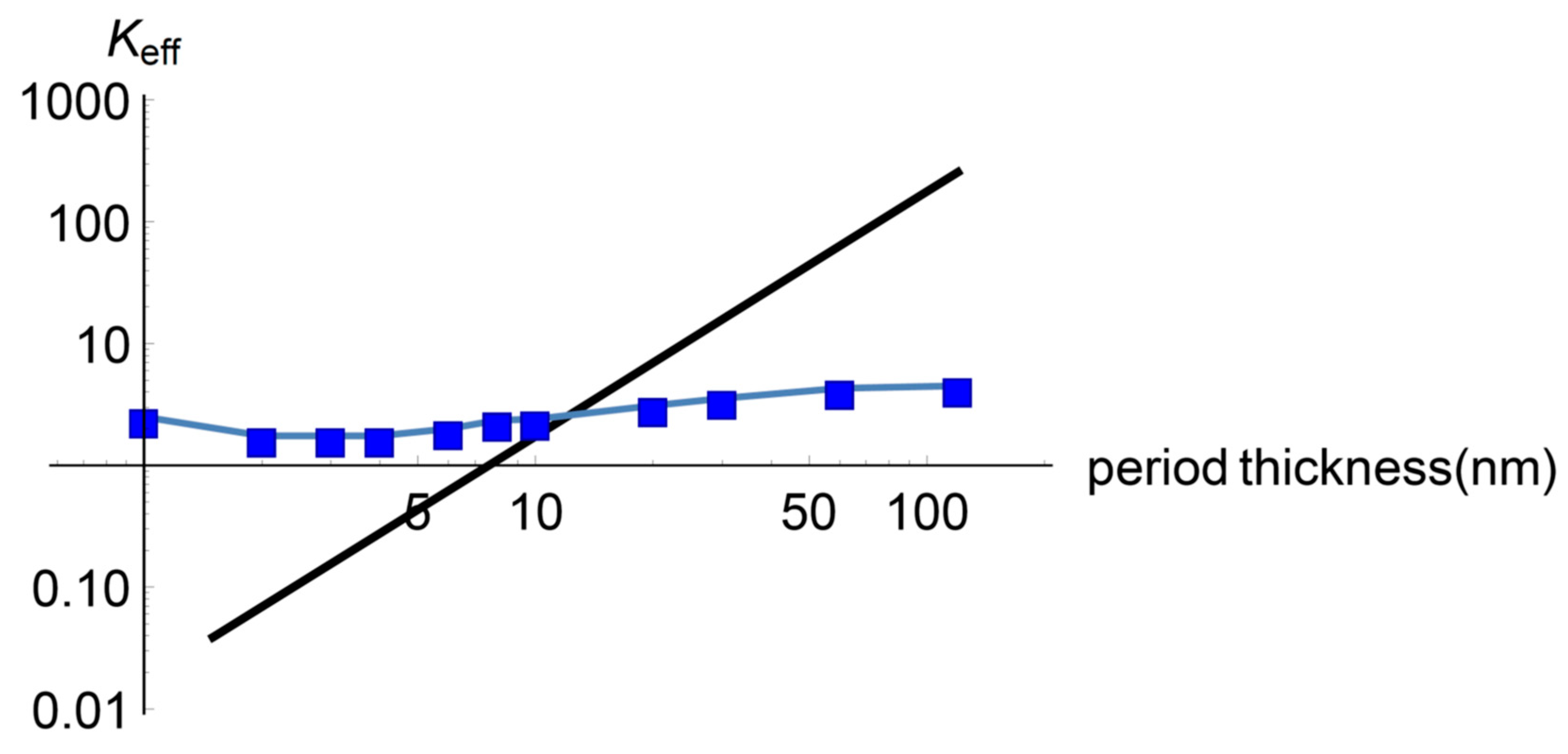 Entropy 22 00167 g006