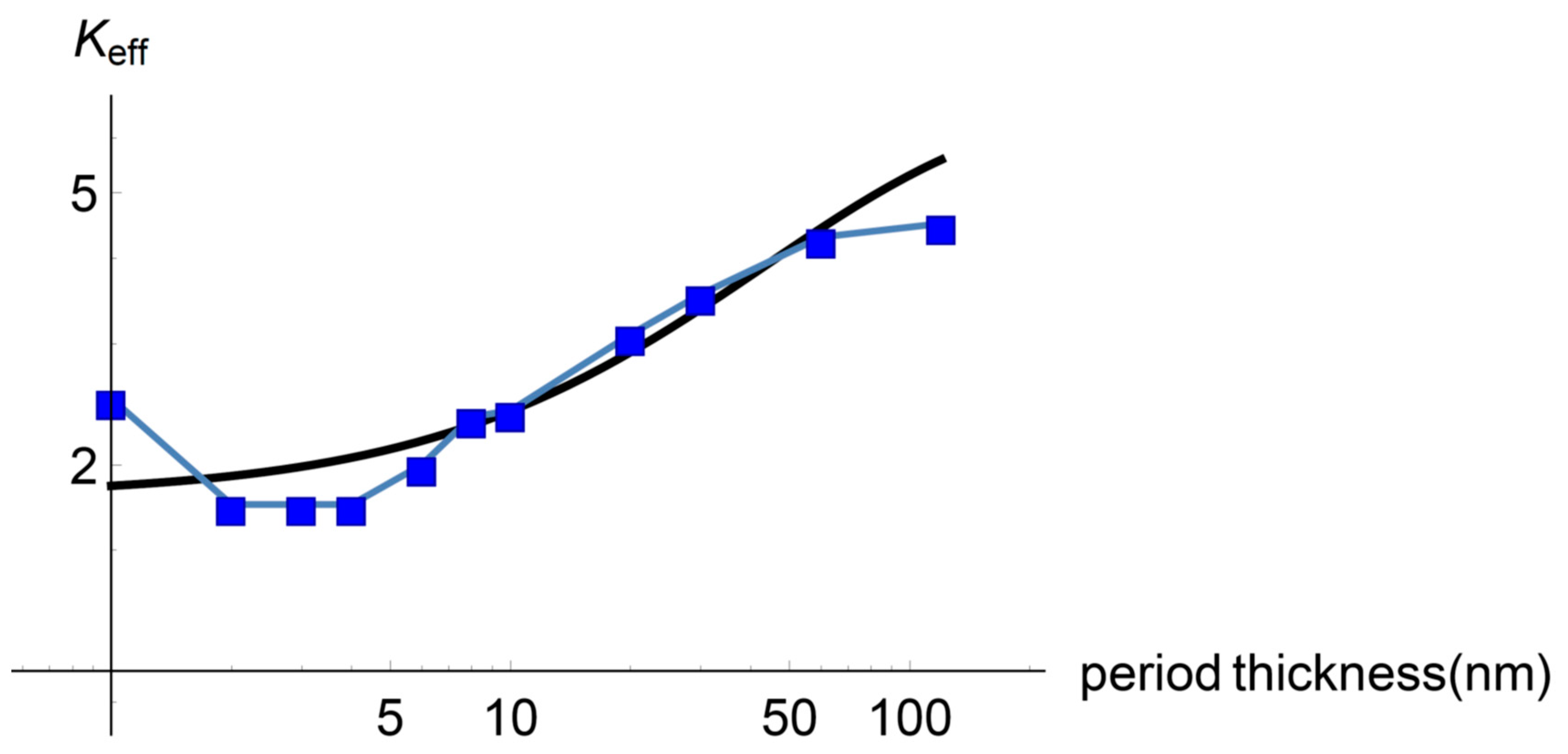 Entropy 22 00167 g007
