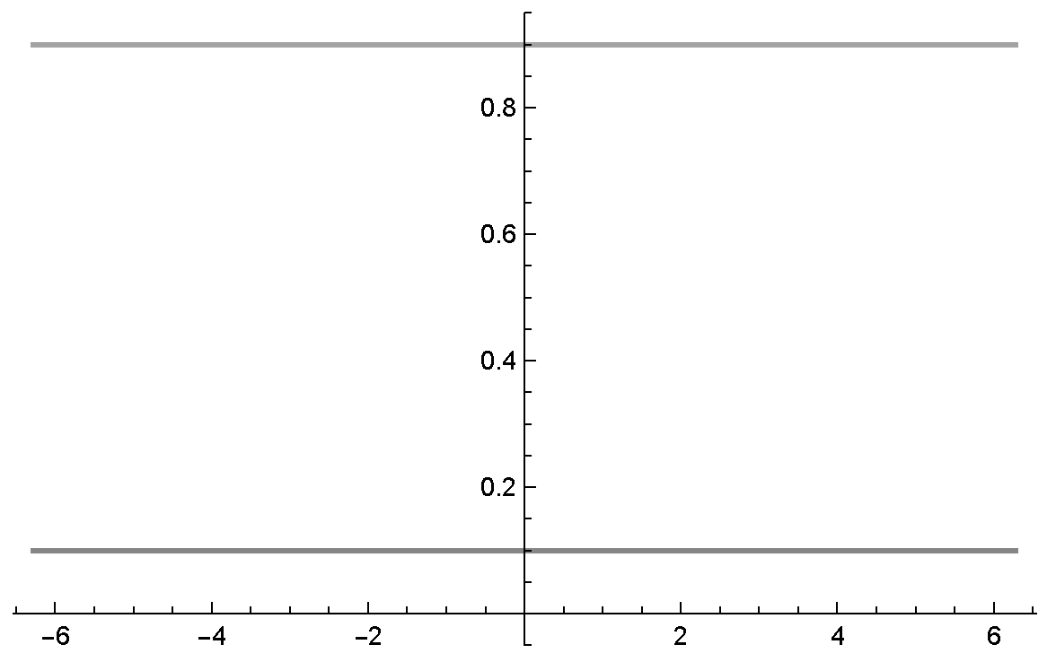 Entropy 22 00170 g006