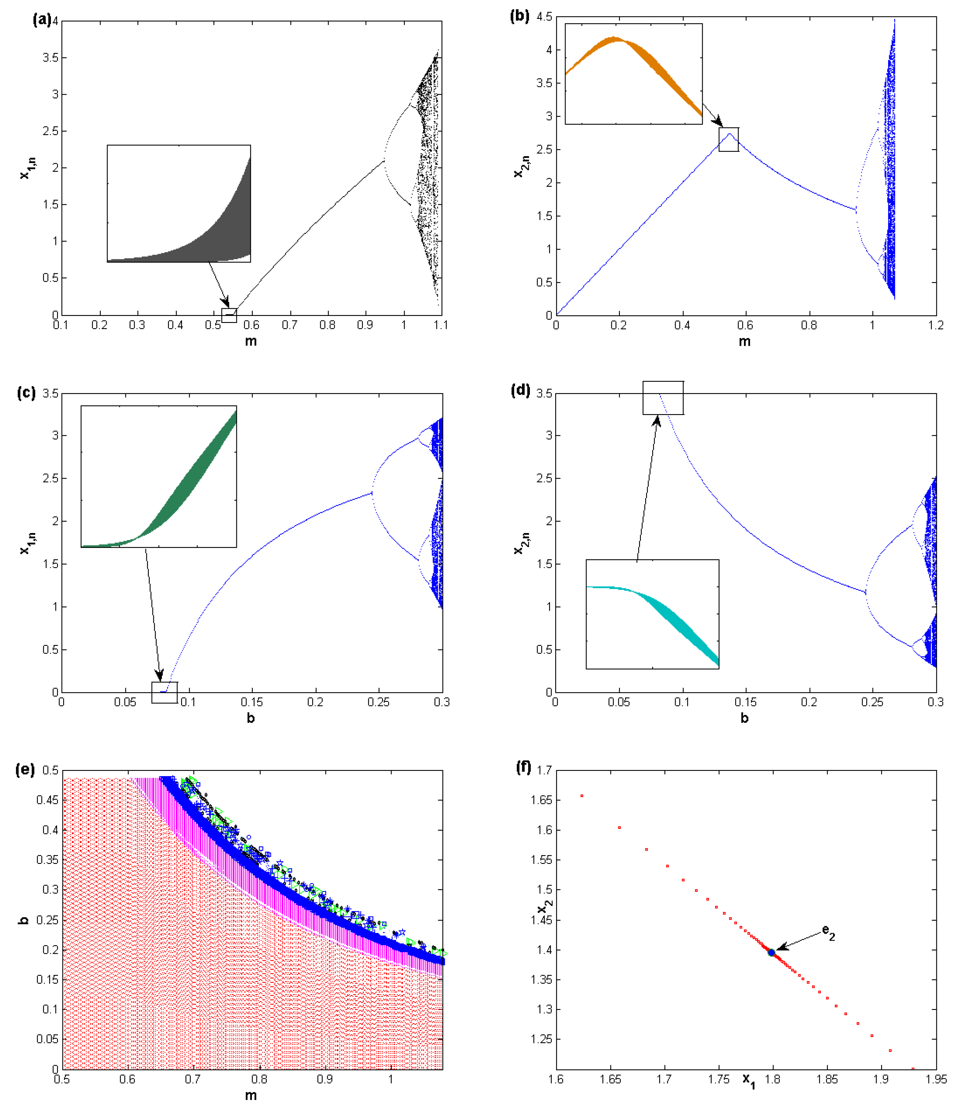 Entropy 22 00173 g002 Entropy 22 00173 g002