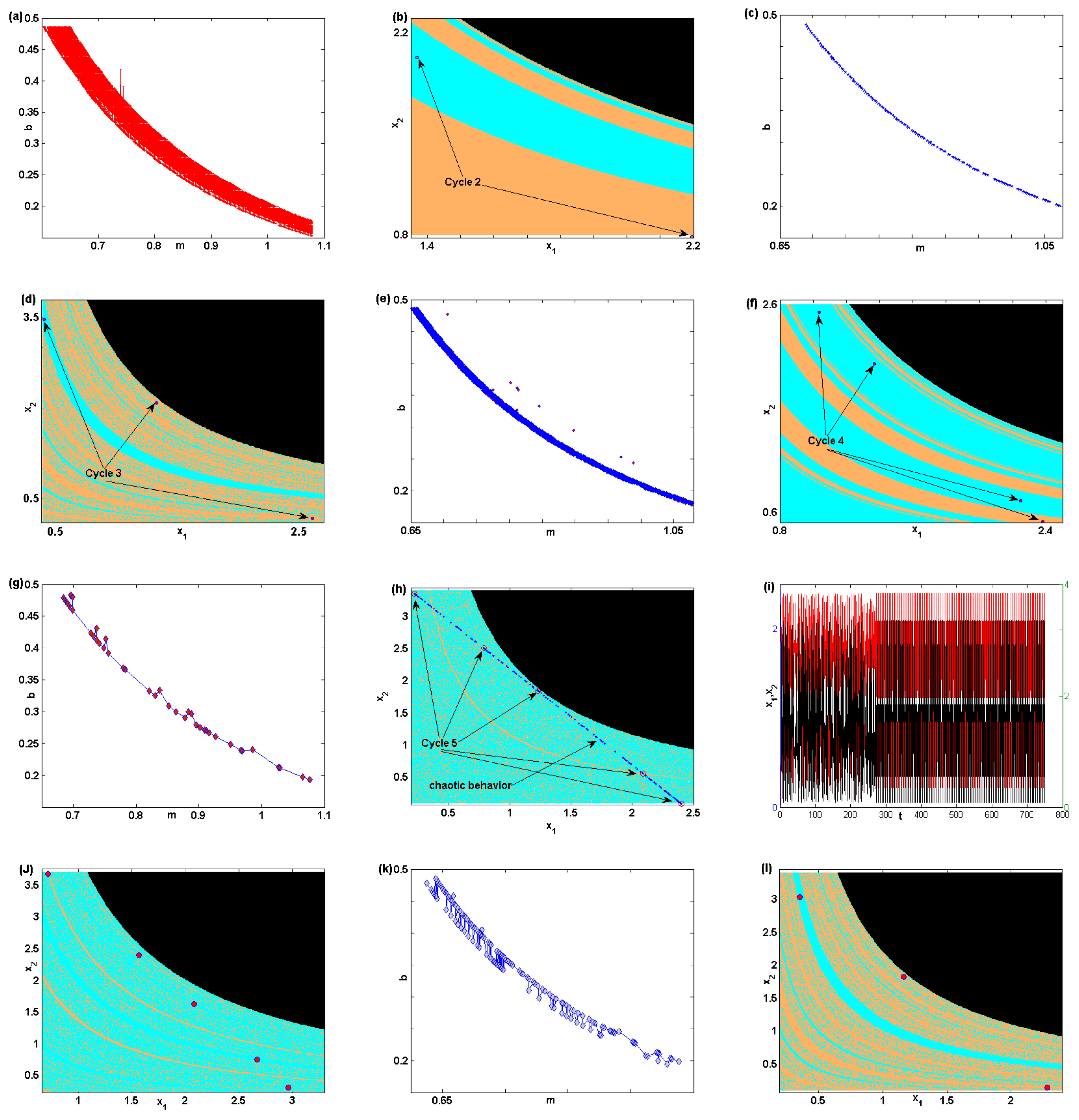 Entropy 22 00173 g003 Entropy 22 00173 g003