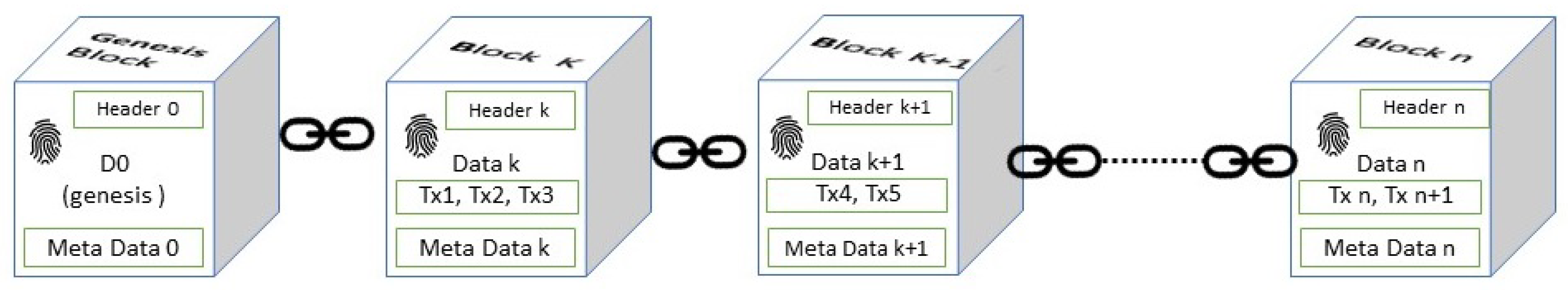Entropy Free Full Text A Blockchain Based Secure Image Encryption Scheme For The Industrial Internet Of Things Entropy Free Full Text A Blockchain Based Secure Image Encryption Scheme For The Industrial Internet Of Things