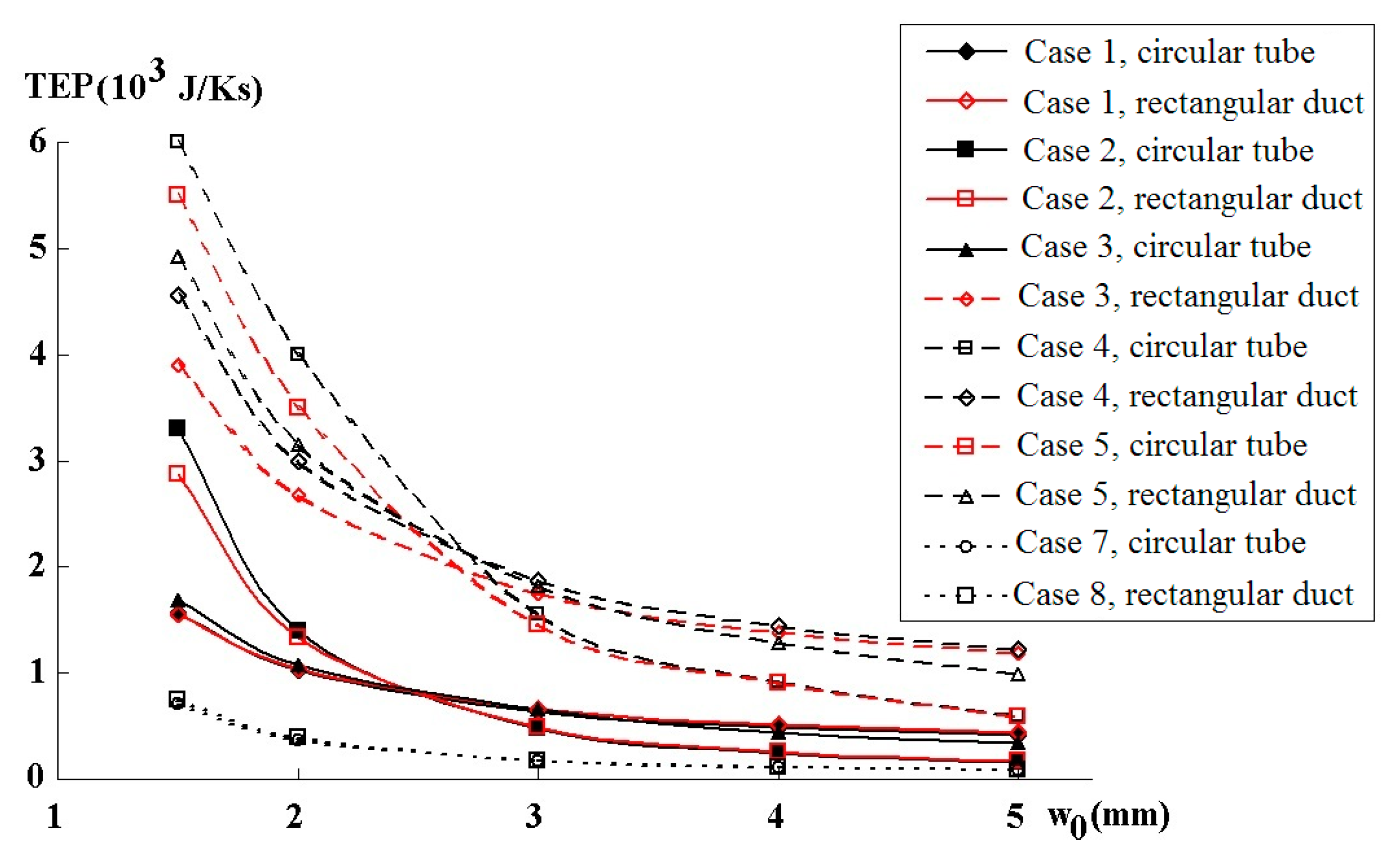 Entropy 22 00176 g005
