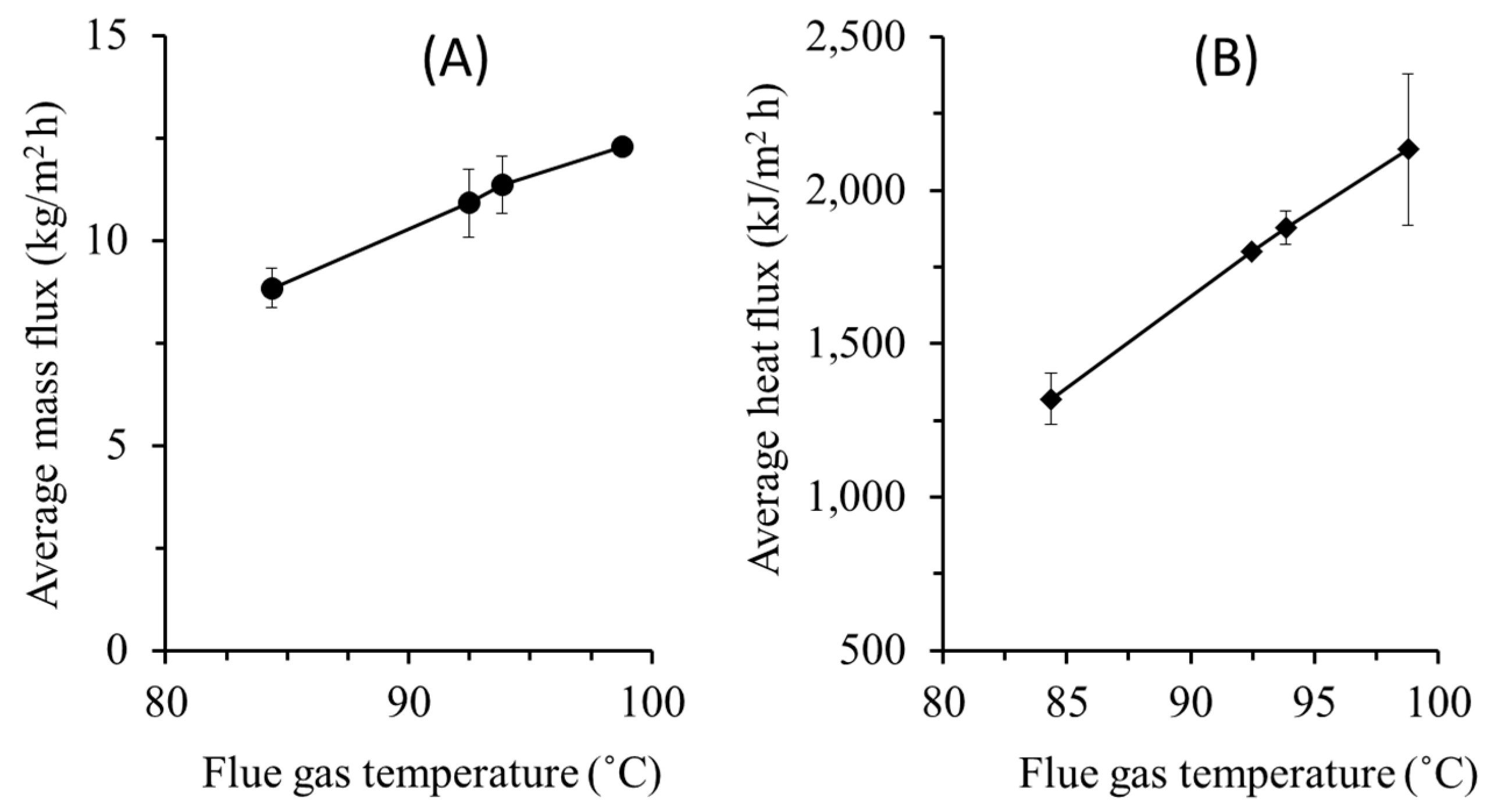 Entropy 22 00178 g004 Entropy 22 00178 g004