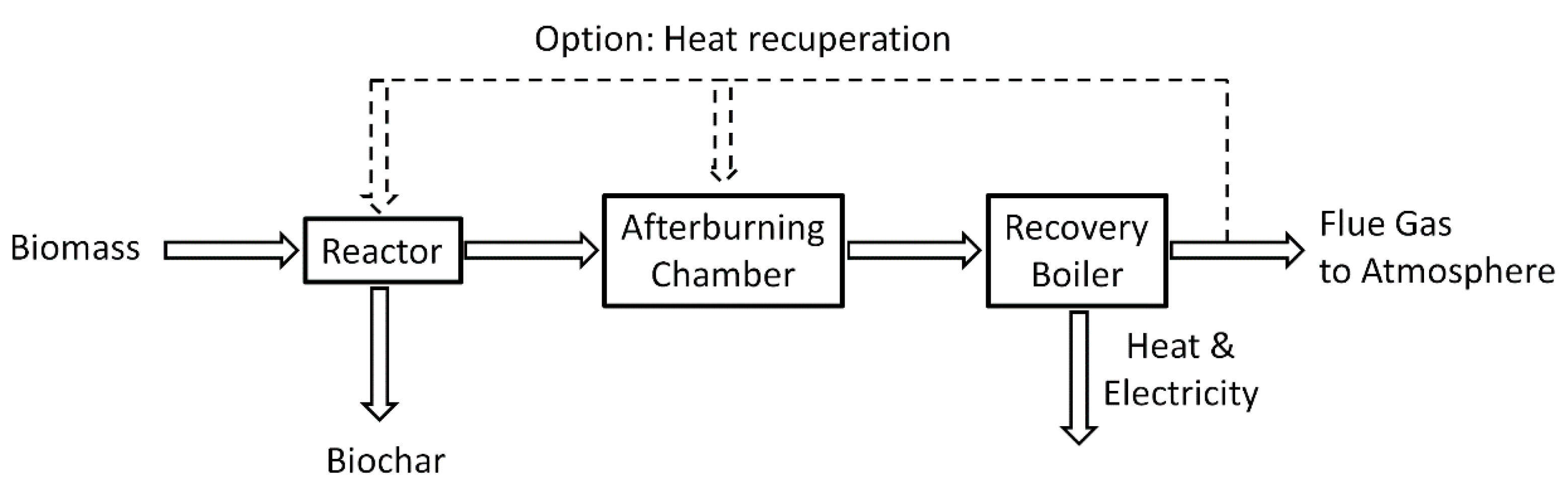 Entropy 22 00181 g001
