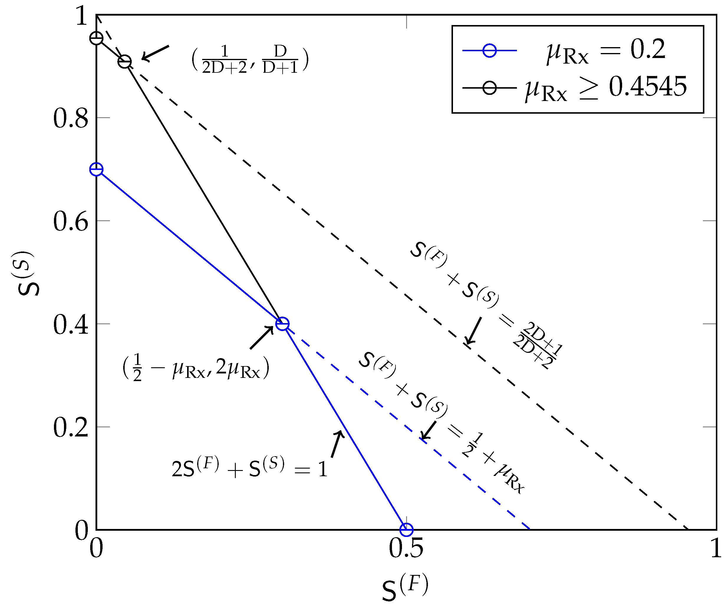 Entropy 22 00182 g002