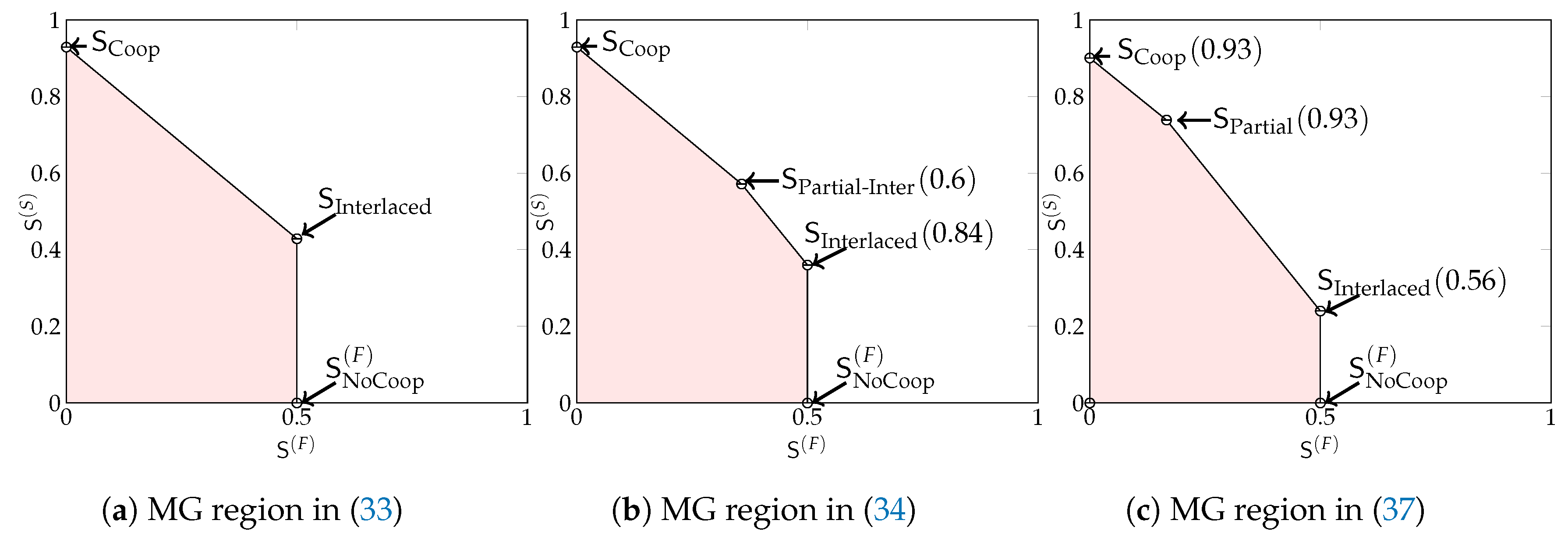 Entropy 22 00182 g006