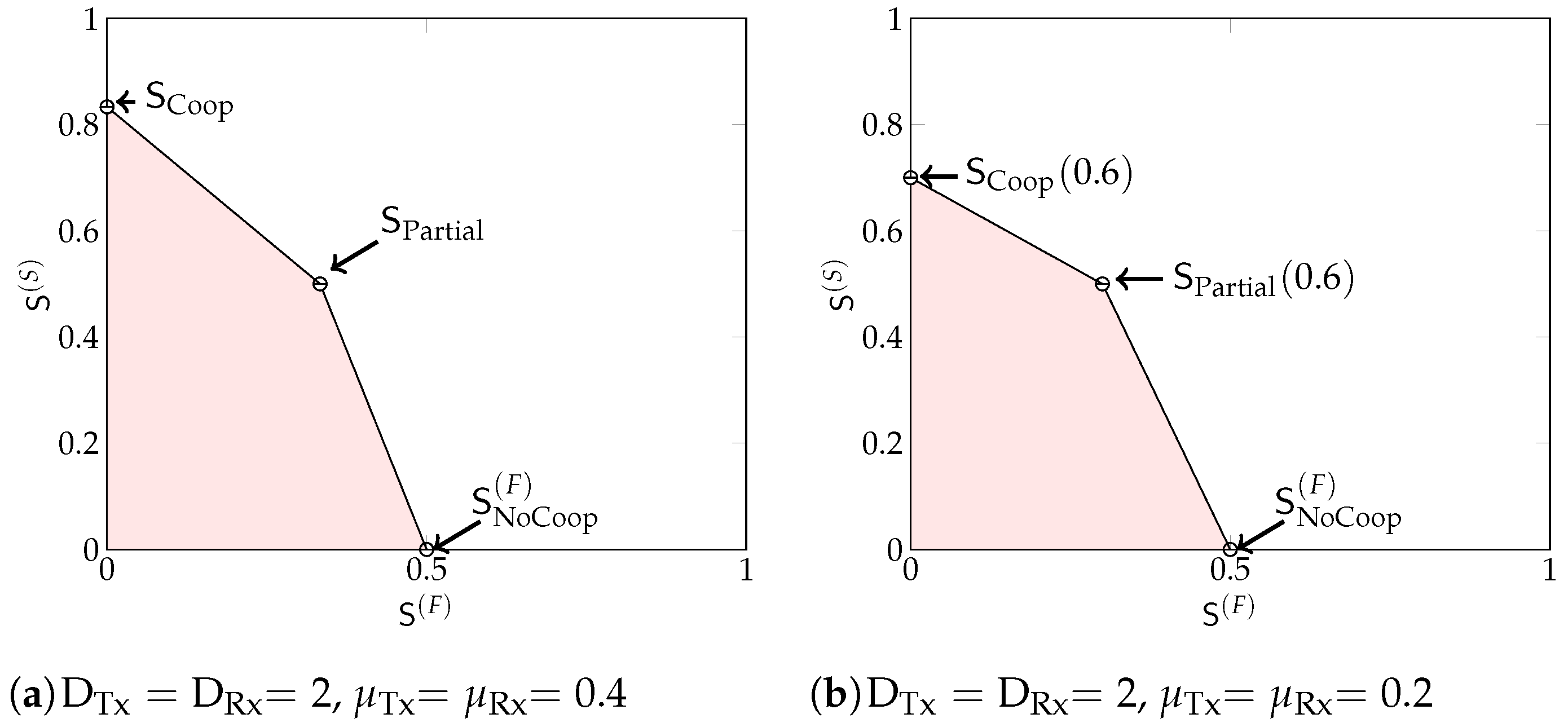 Entropy 22 00182 g007