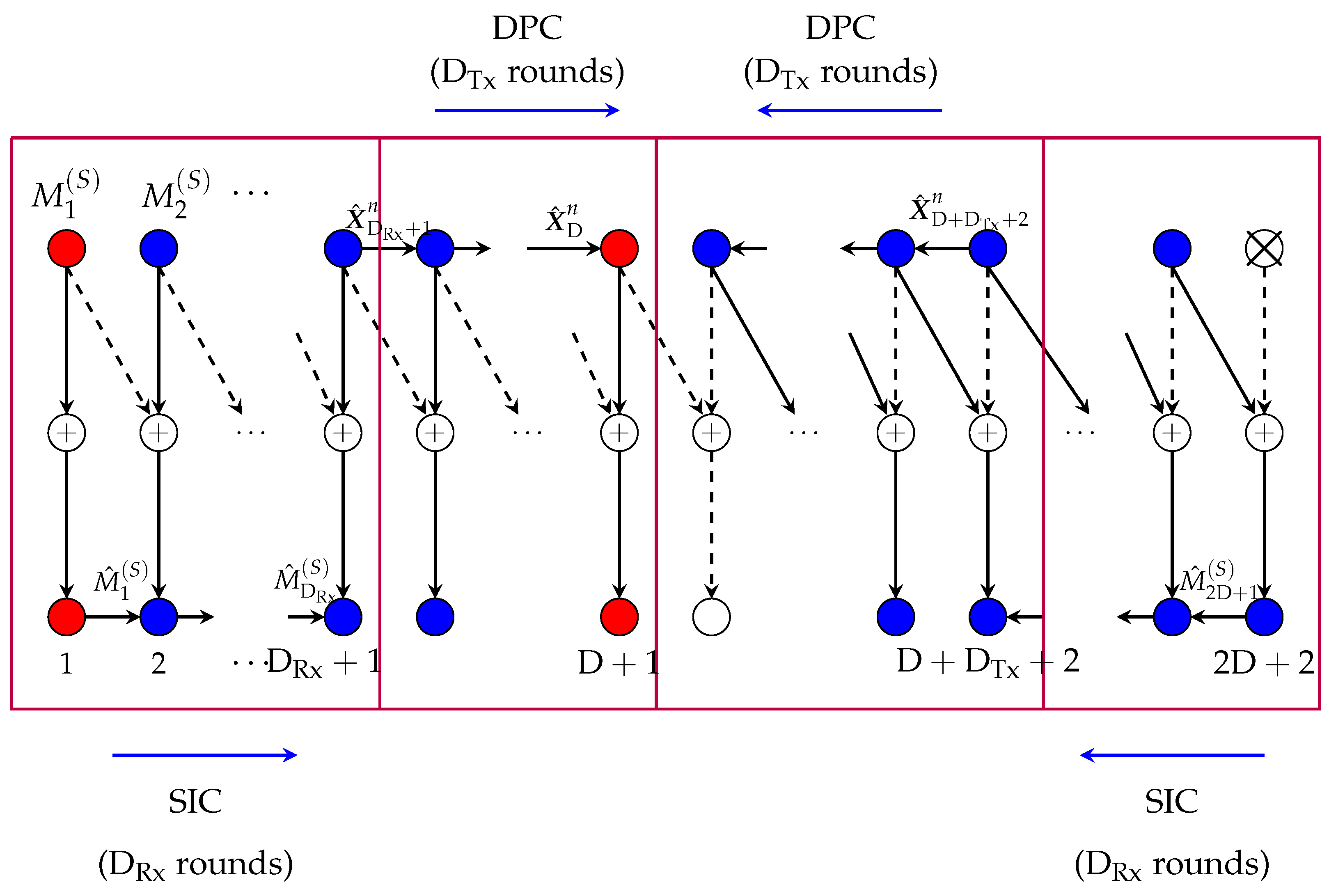 Entropy 22 00182 g011