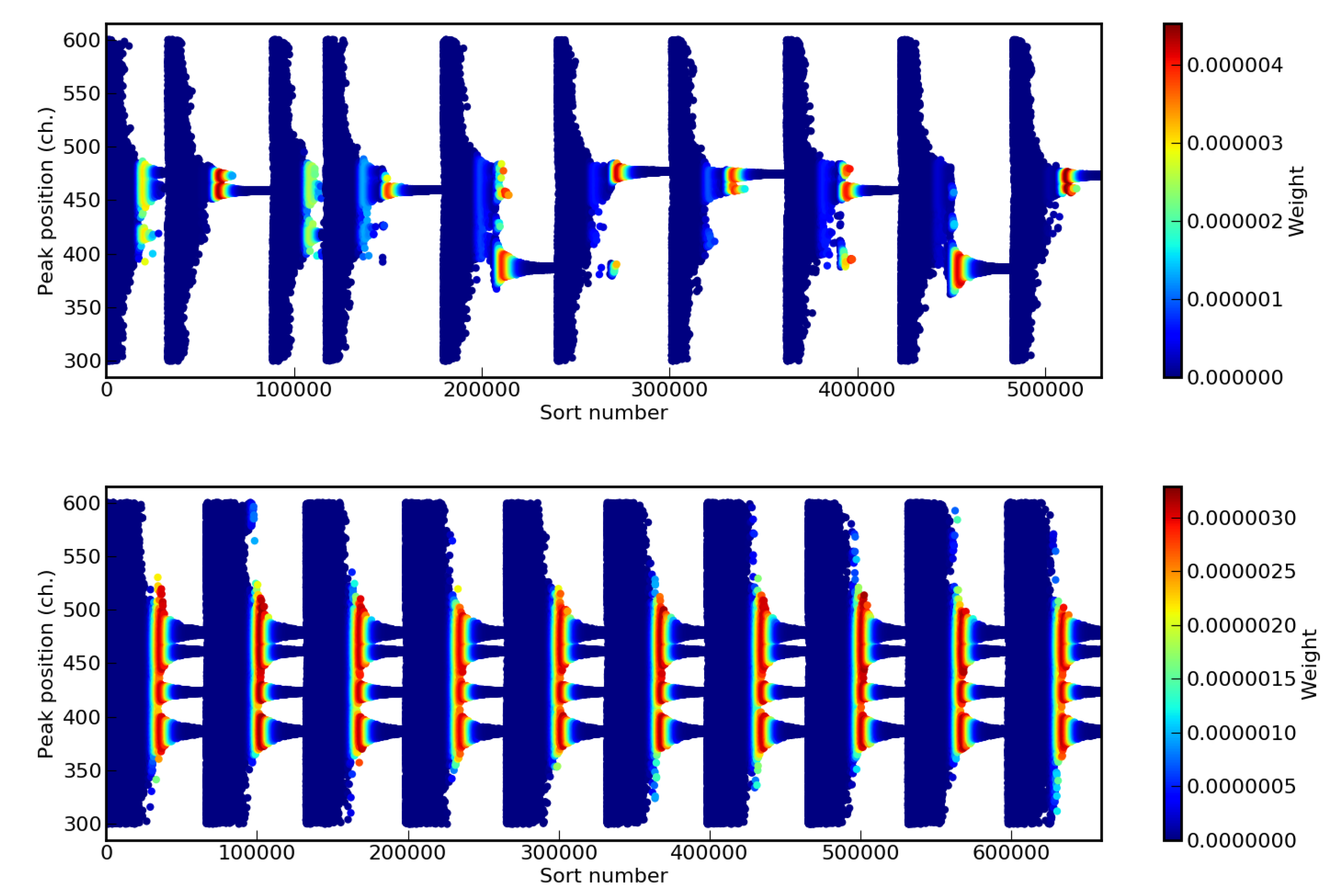 Mean Shift Cluster Recognition Method Implementation in the Nested ...