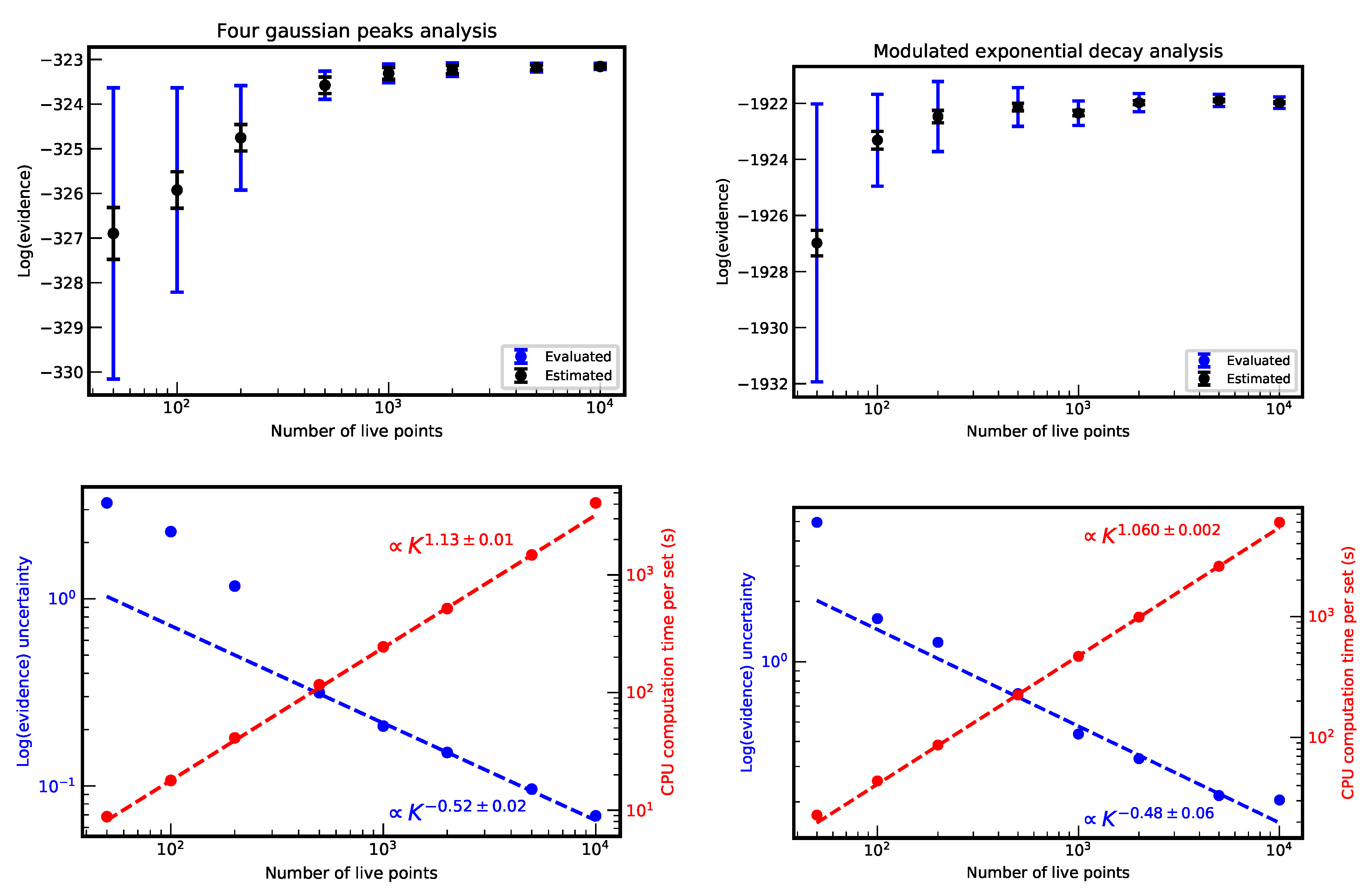 Mean Shift Cluster Recognition Method Implementation in the Nested ...