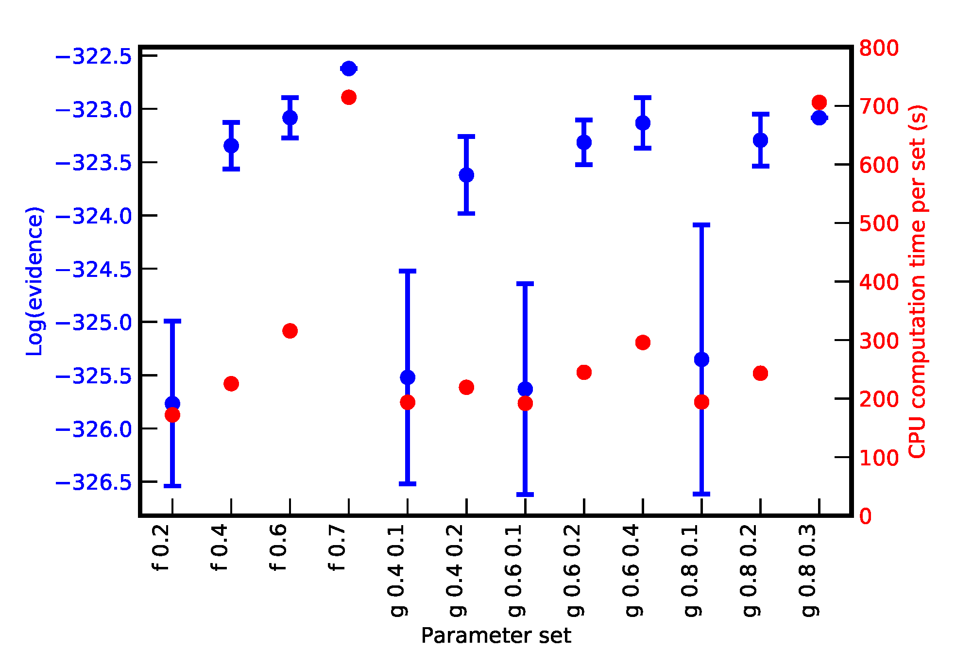 Mean Shift Cluster Recognition Method Implementation in the Nested ...
