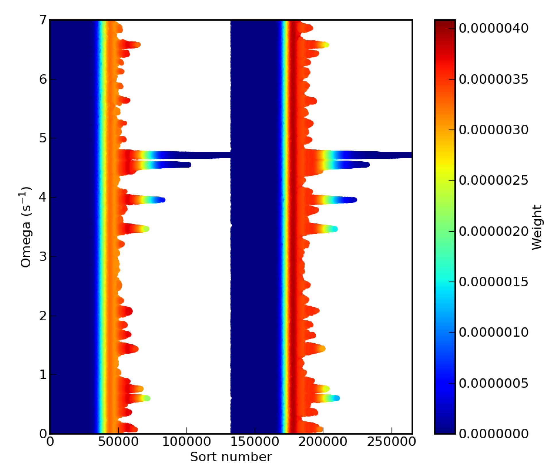 Mean Shift Cluster Recognition Method Implementation in the Nested ...