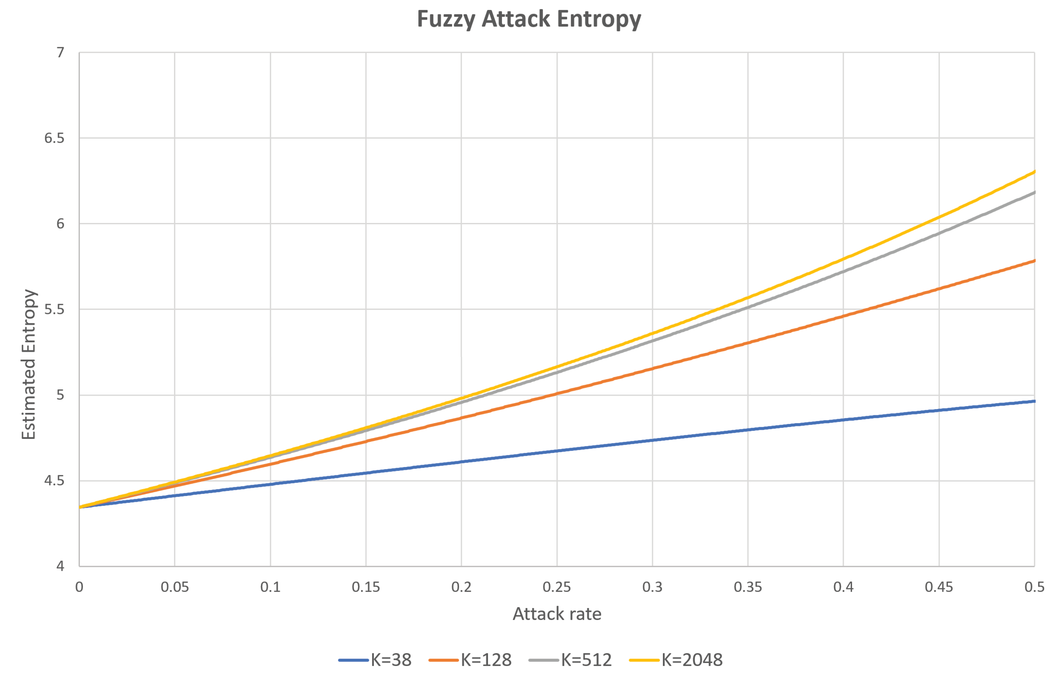 Entropy 22 00186 g002