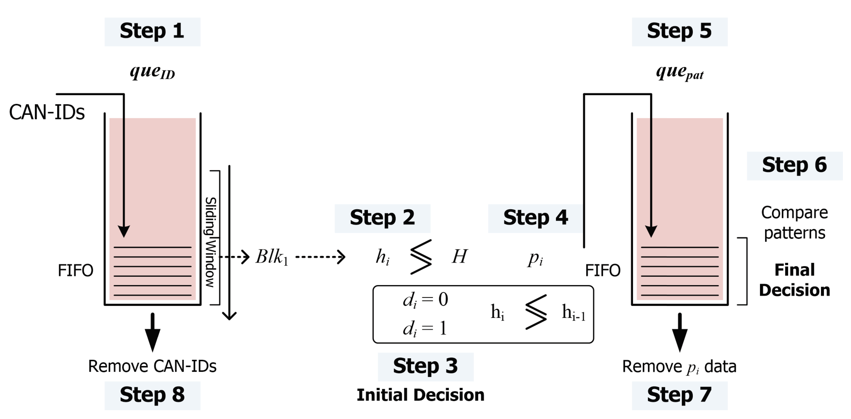 Entropy 22 00186 g003