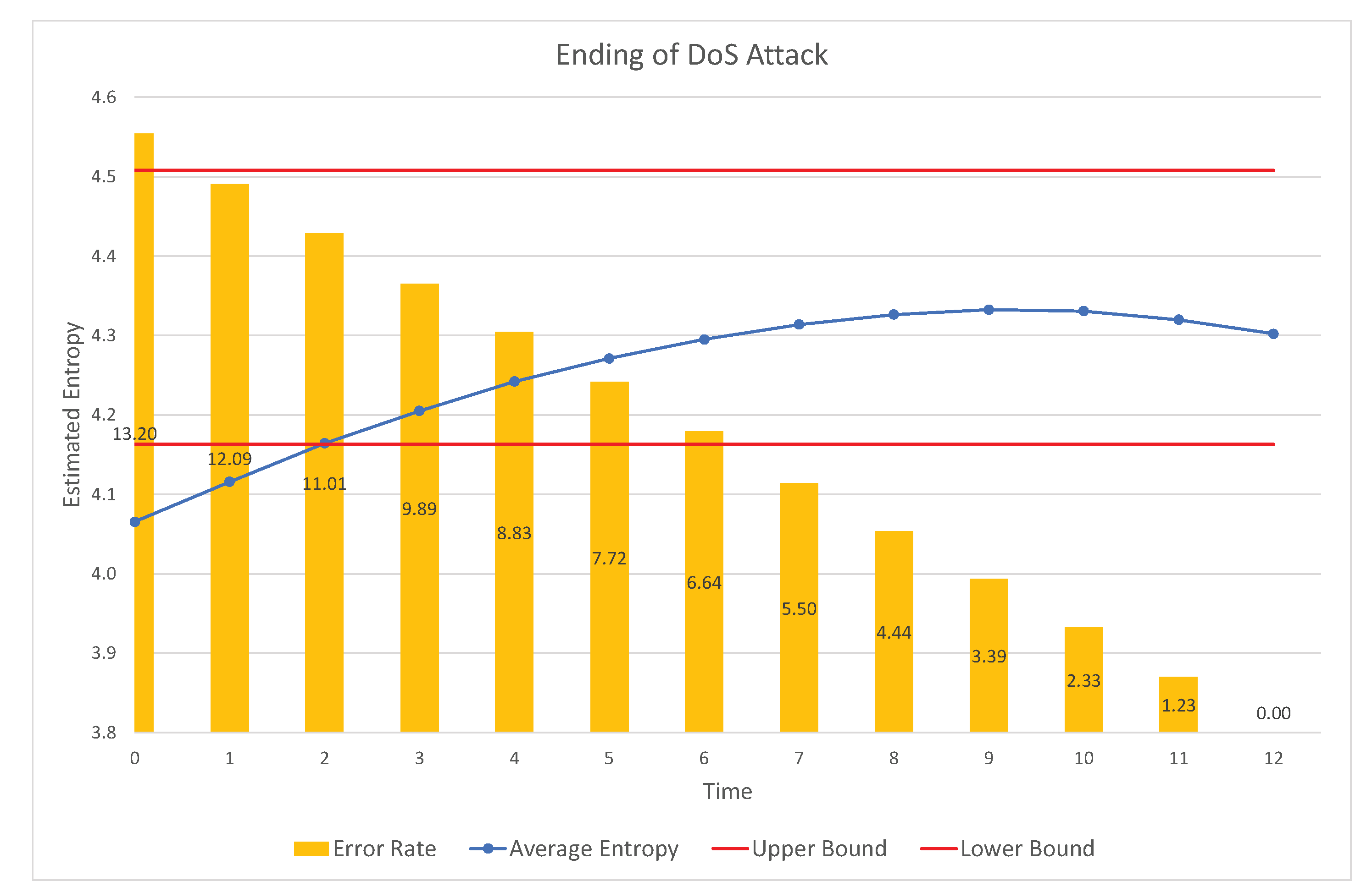 Entropy 22 00186 g005