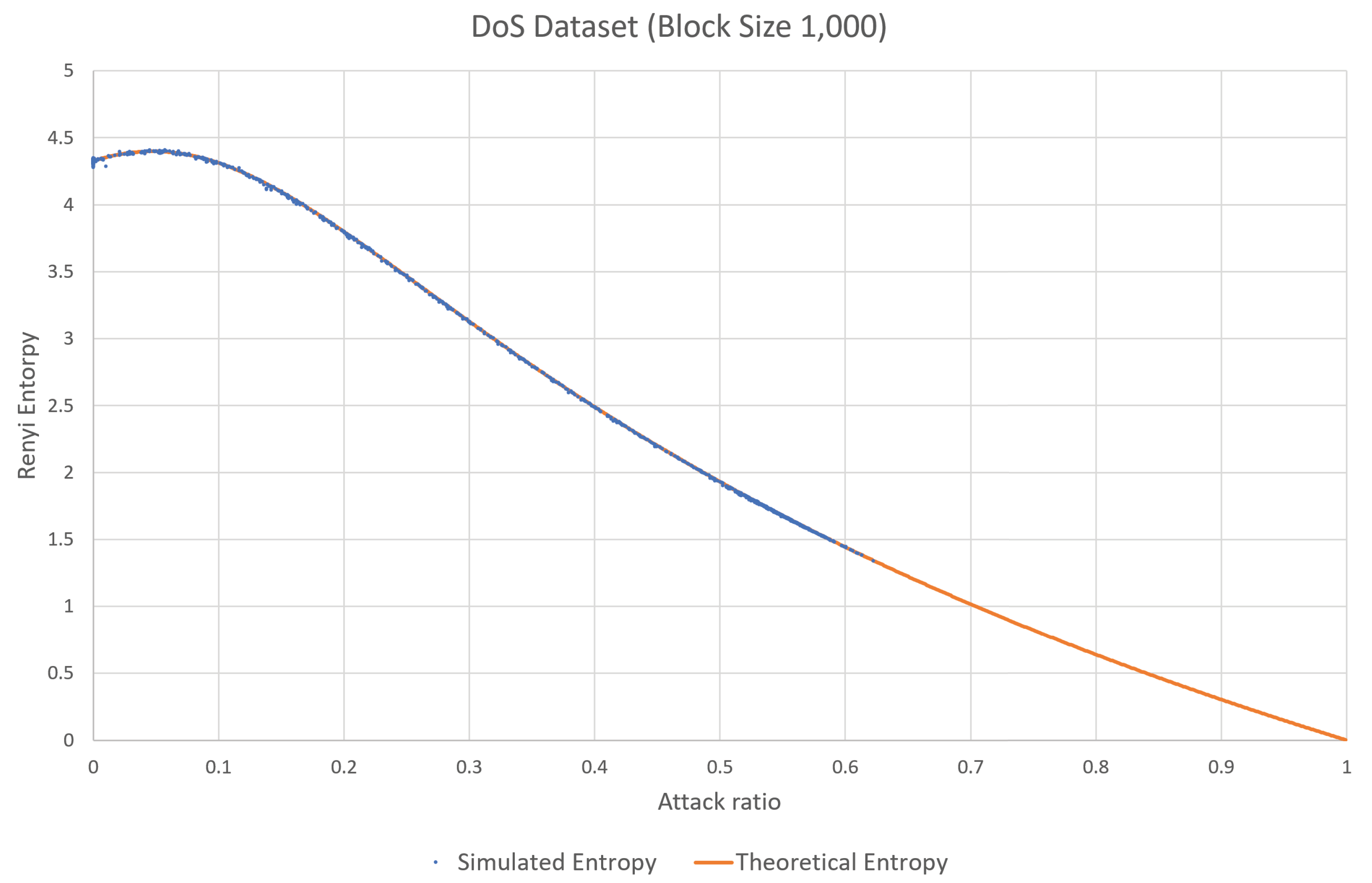Entropy 22 00186 g006