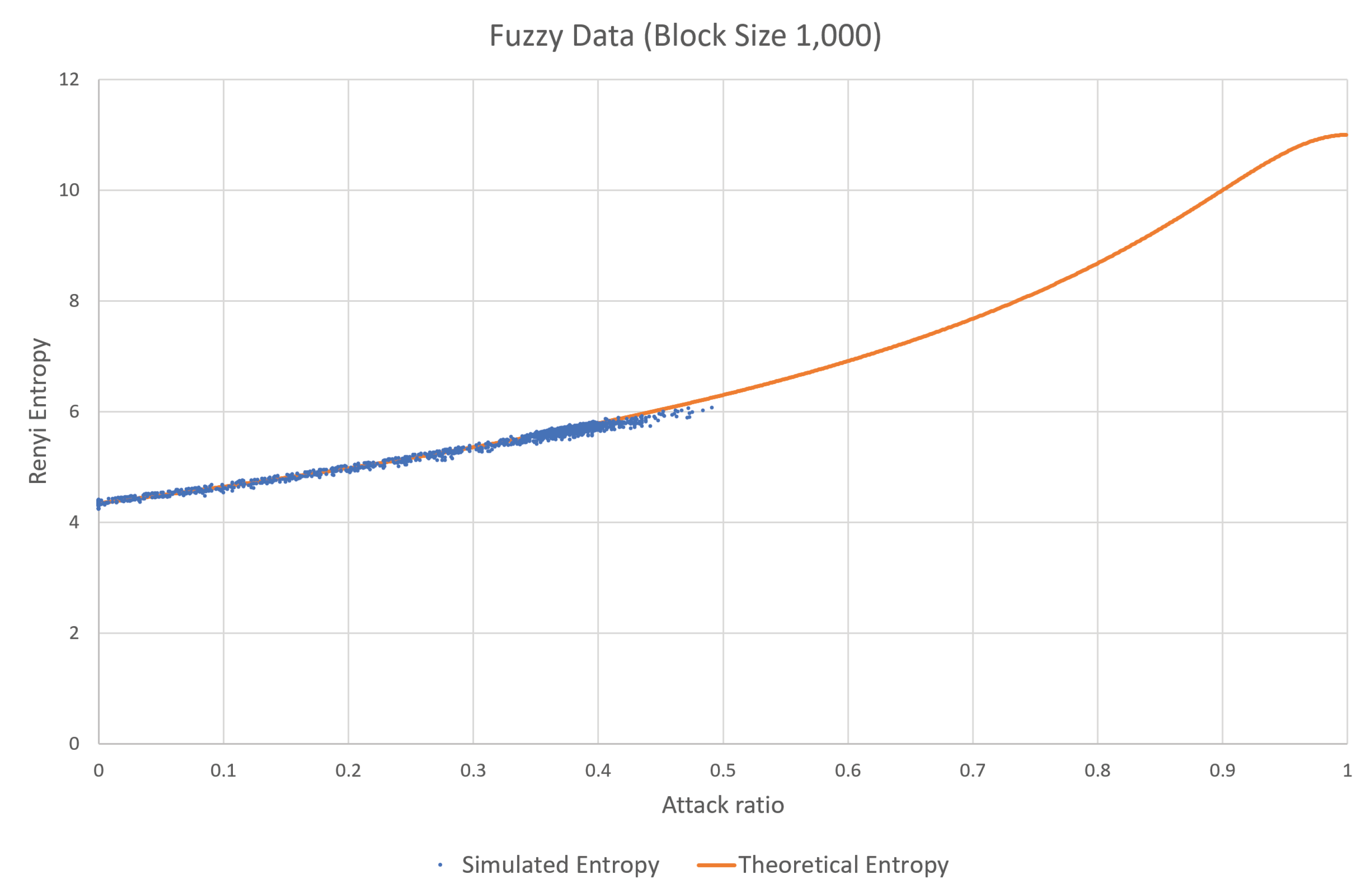 Entropy 22 00186 g007