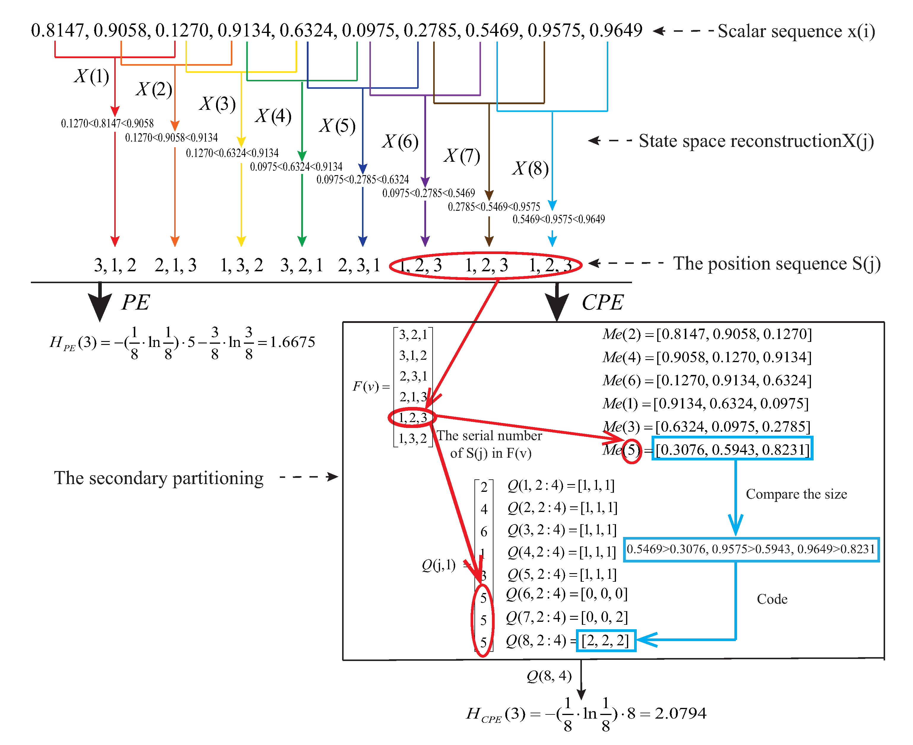 Entropy 22 00187 g002