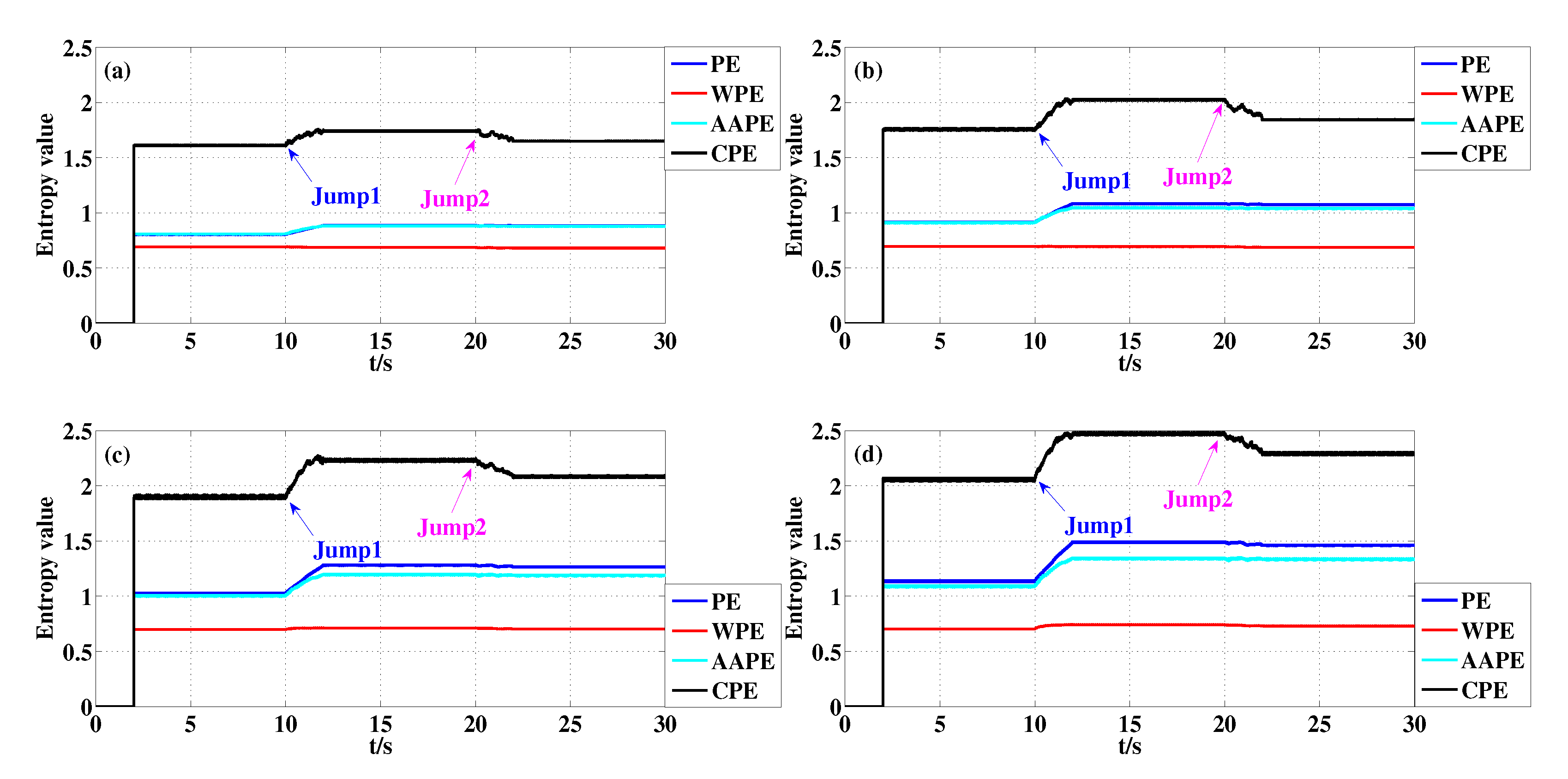 Entropy 22 00187 g004