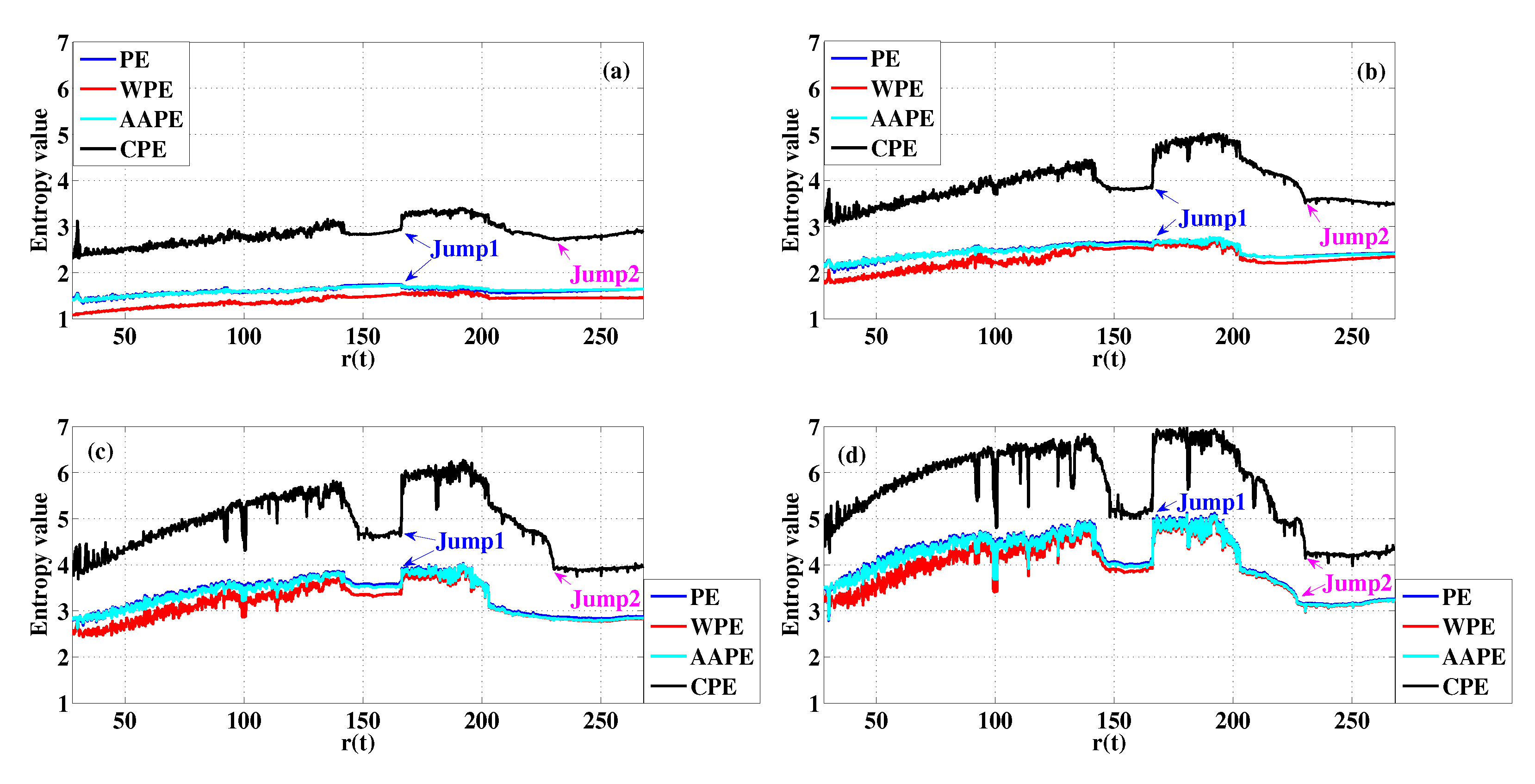 Entropy 22 00187 g008