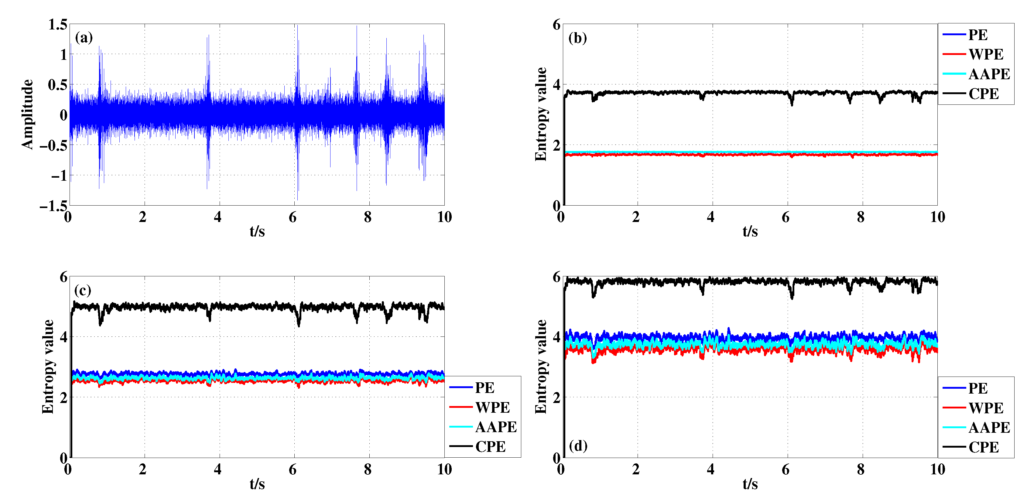 Entropy 22 00187 g011