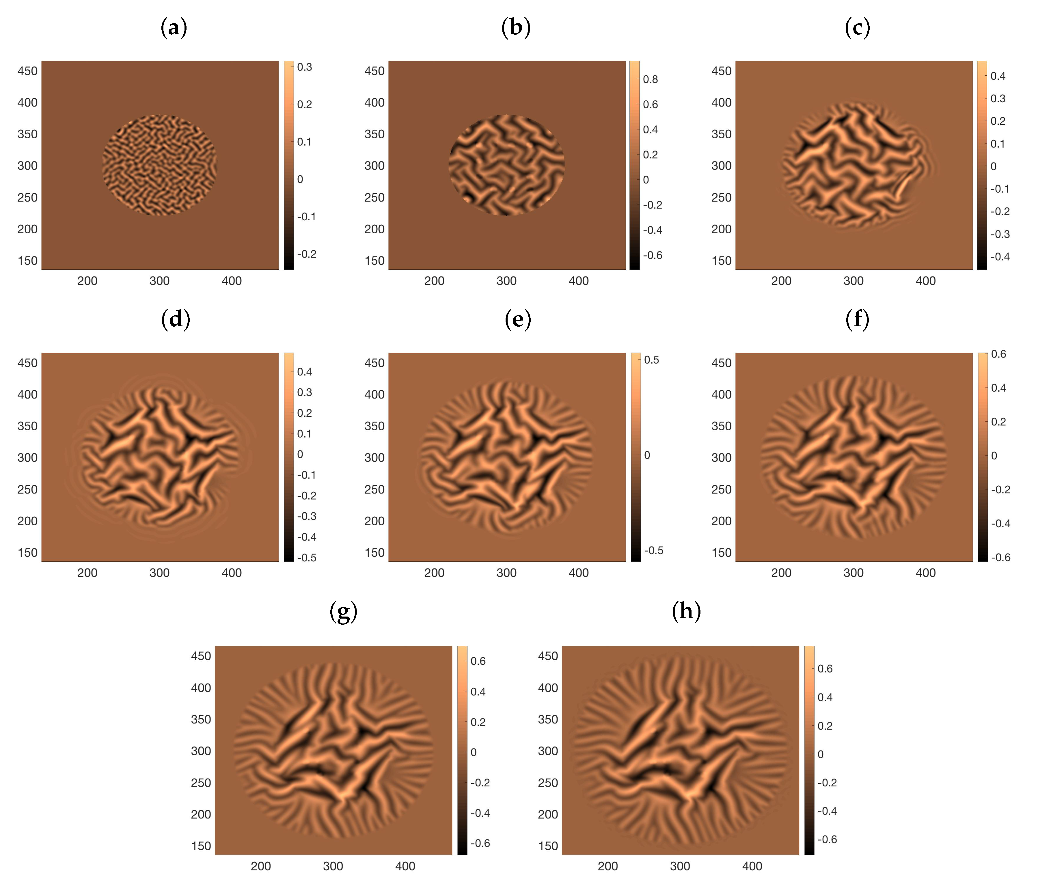 Entropy 22 00188 g008 Entropy 22 00188 g008