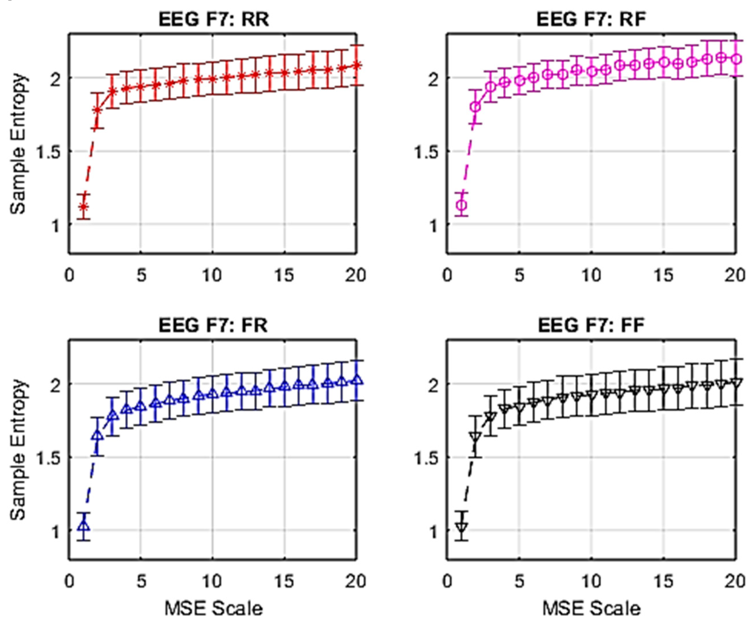 Entropy 22 00189 g003