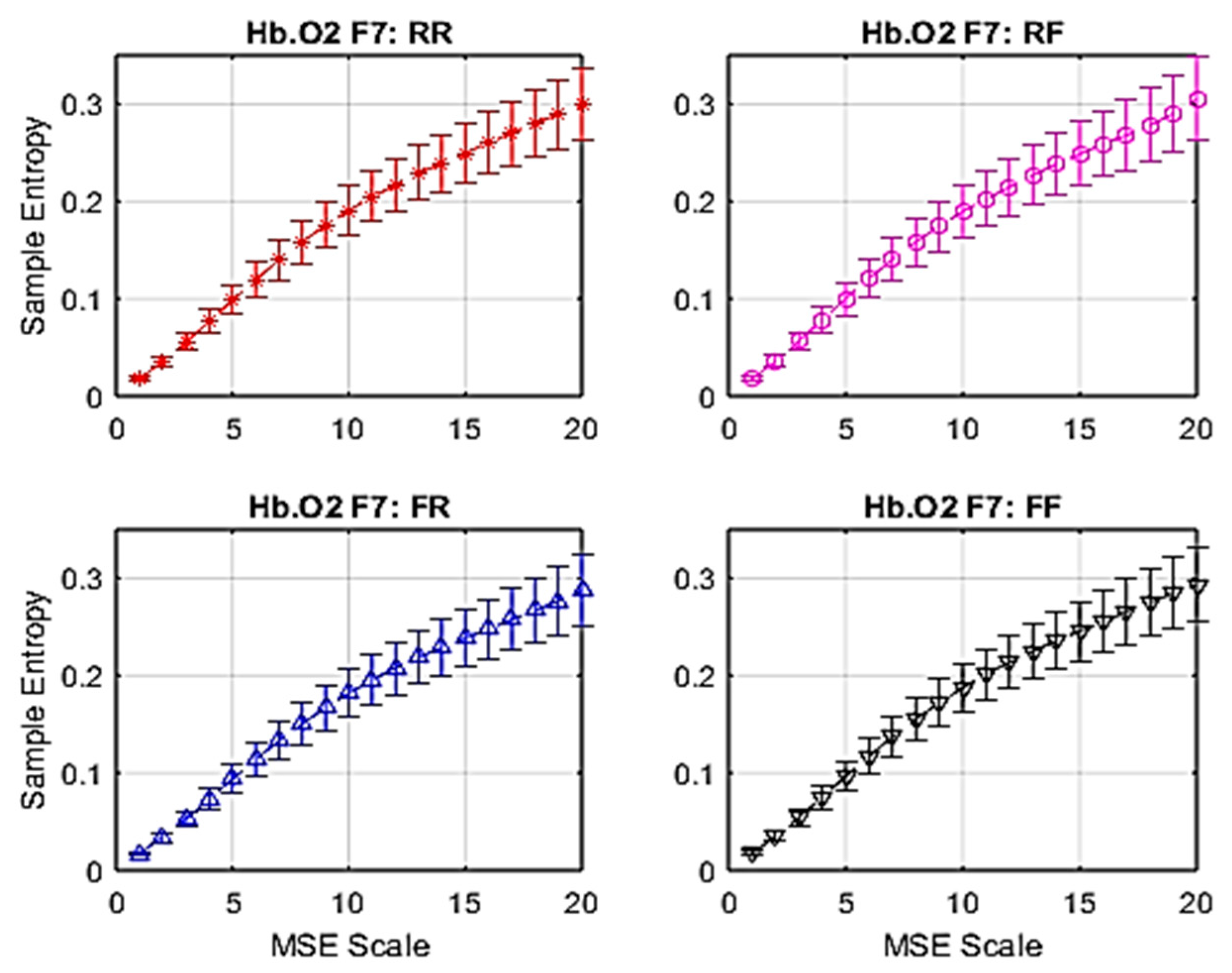 Entropy 22 00189 g005