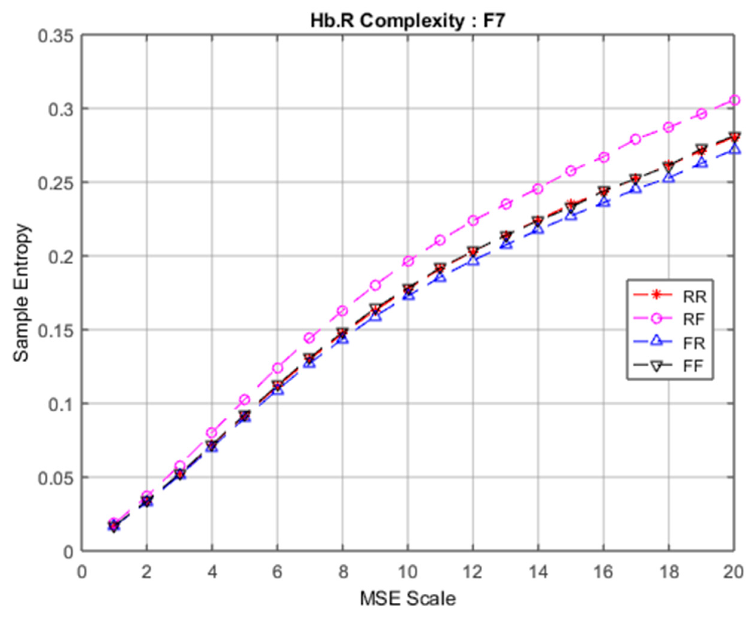 Entropy 22 00189 g008