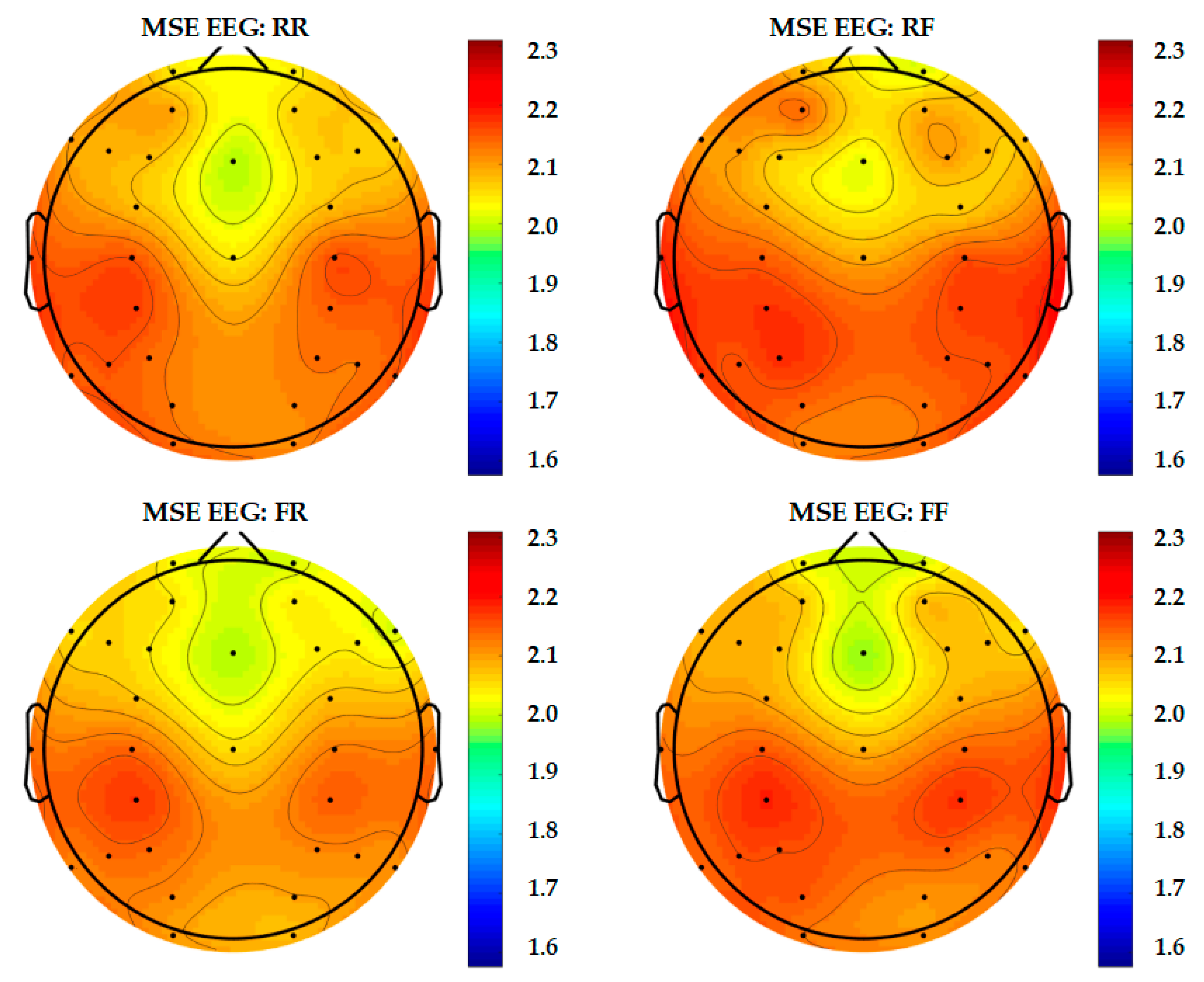 Entropy 22 00189 g009