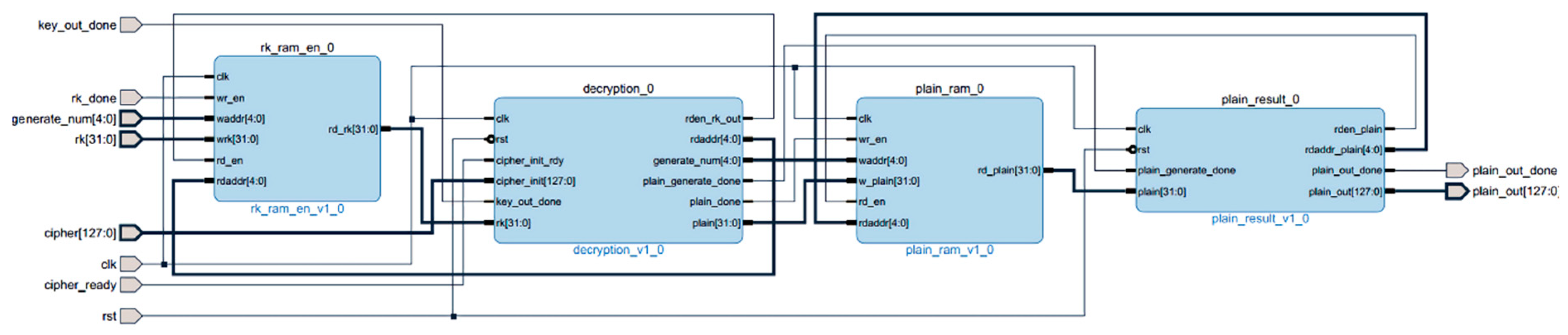 Entropy 22 00192 g005 550