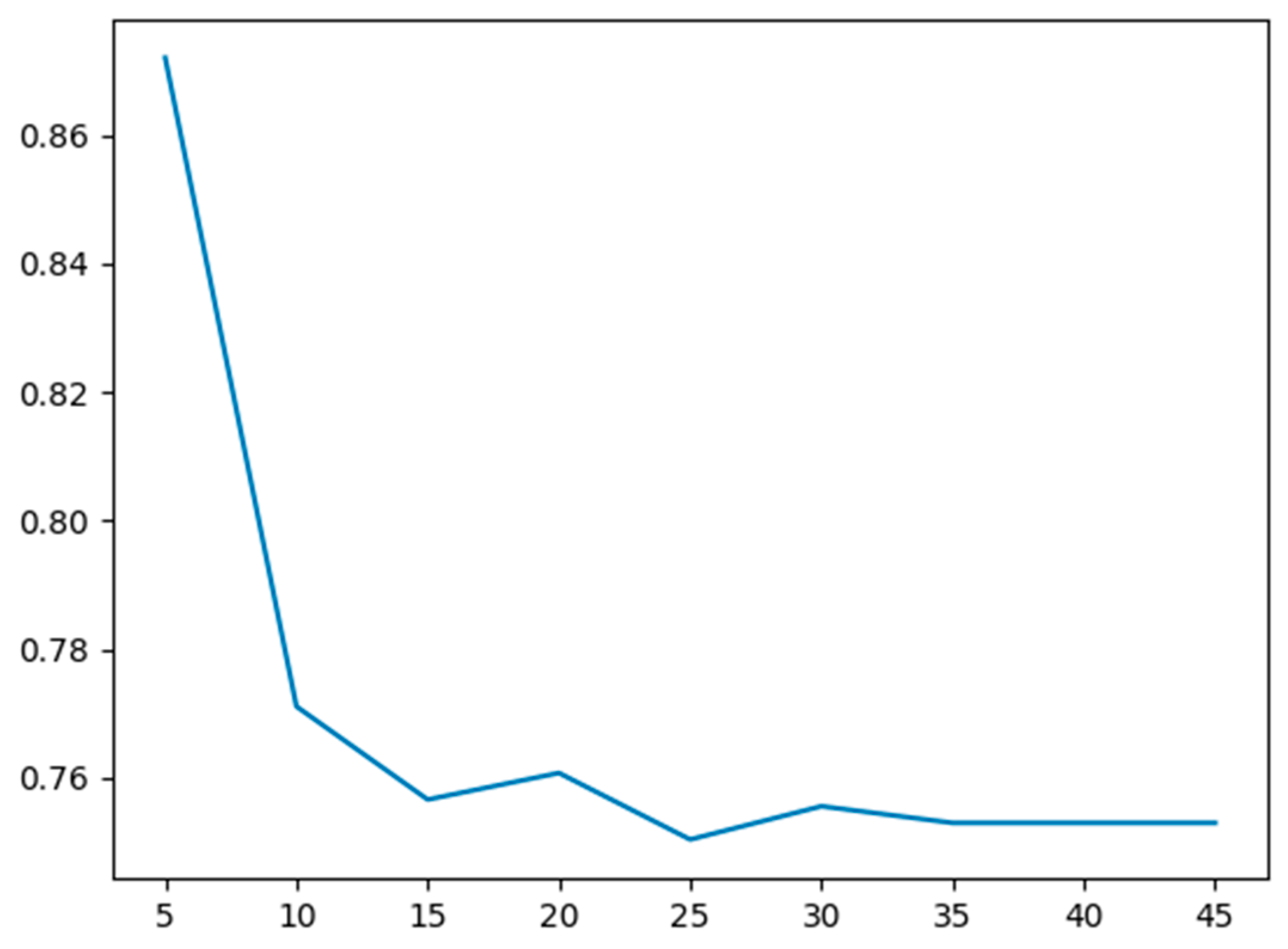 Entropy 22 00192 g012 550