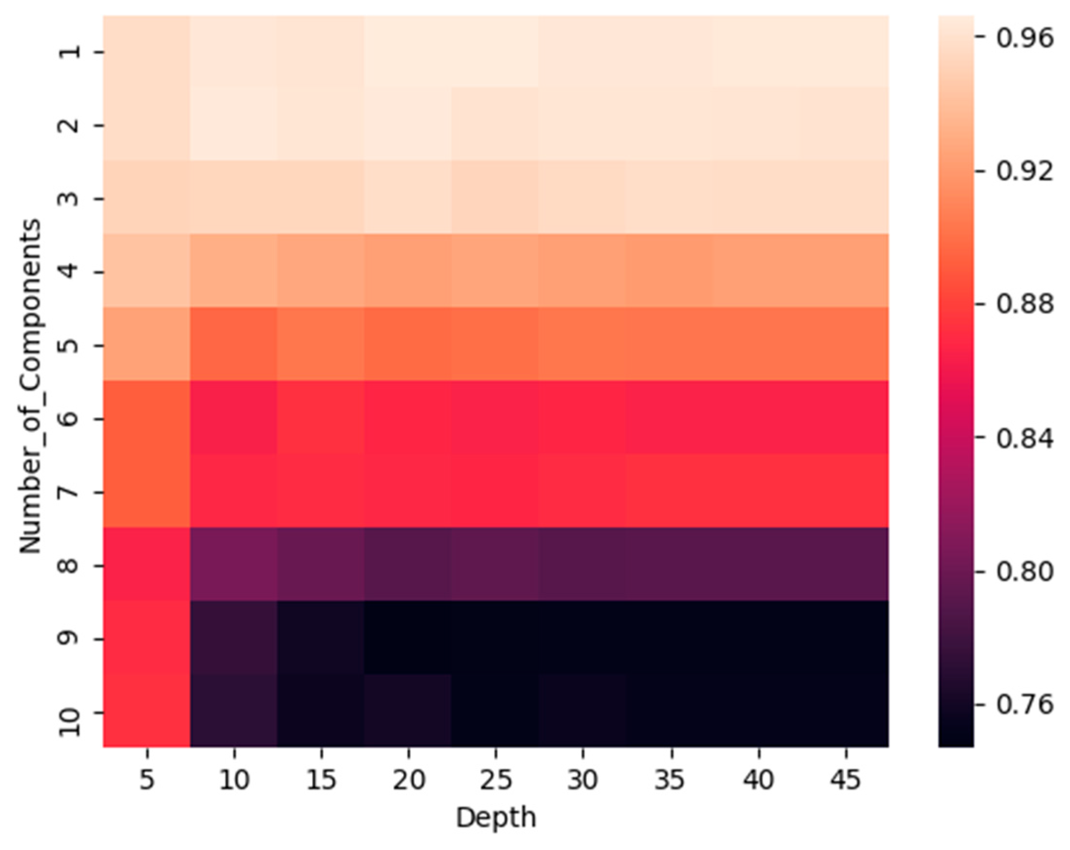 Entropy 22 00192 g013 550