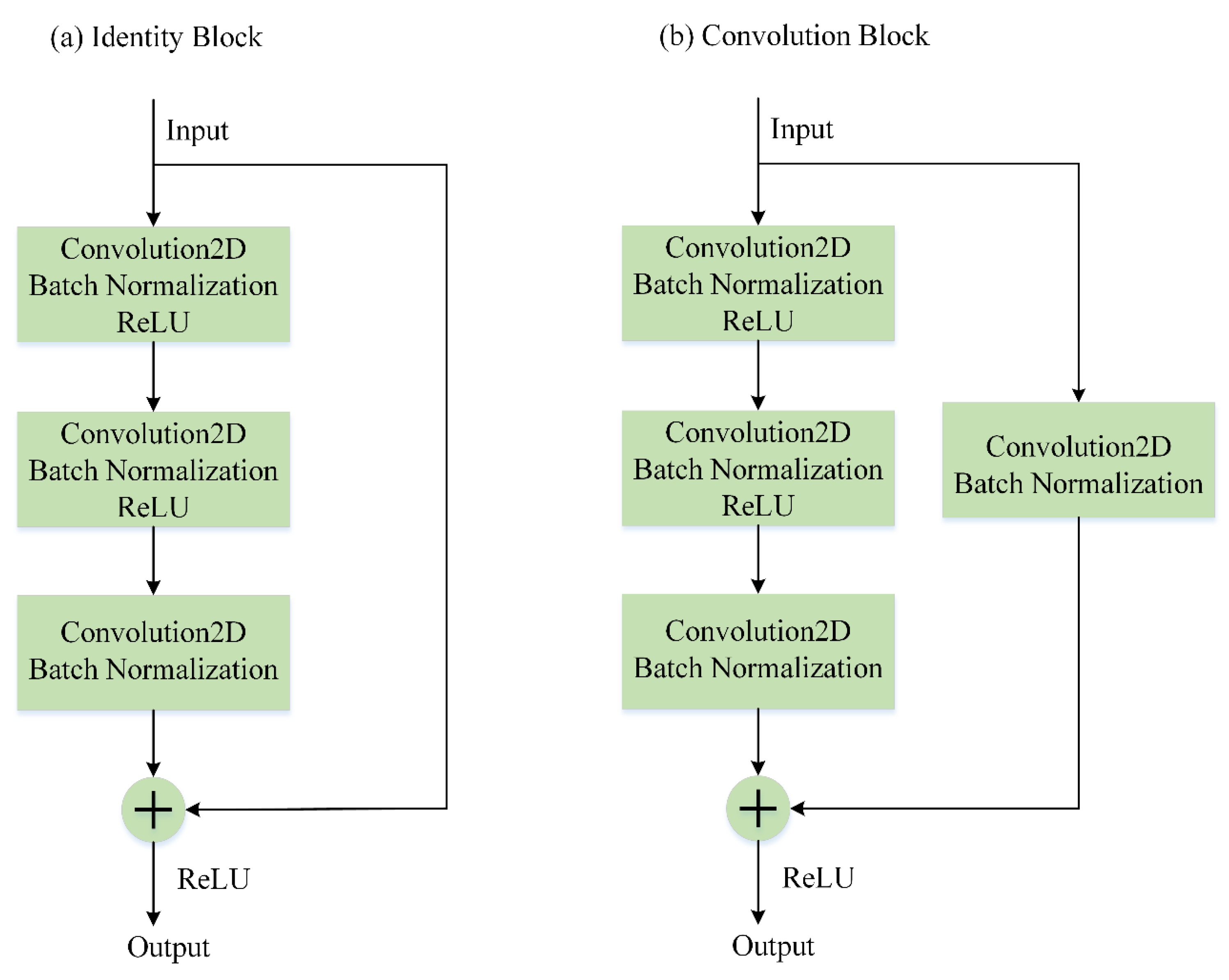 residual neural network