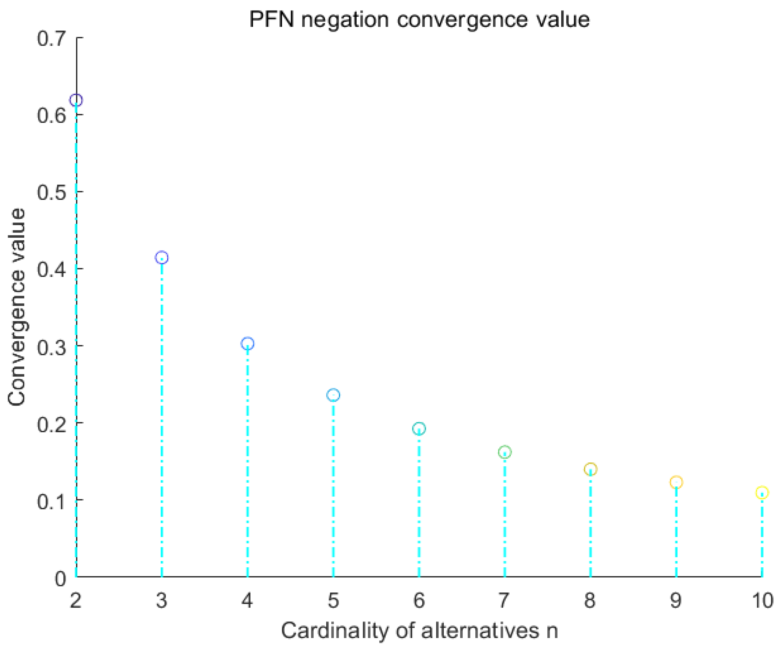 Entropy 22 00195 g002