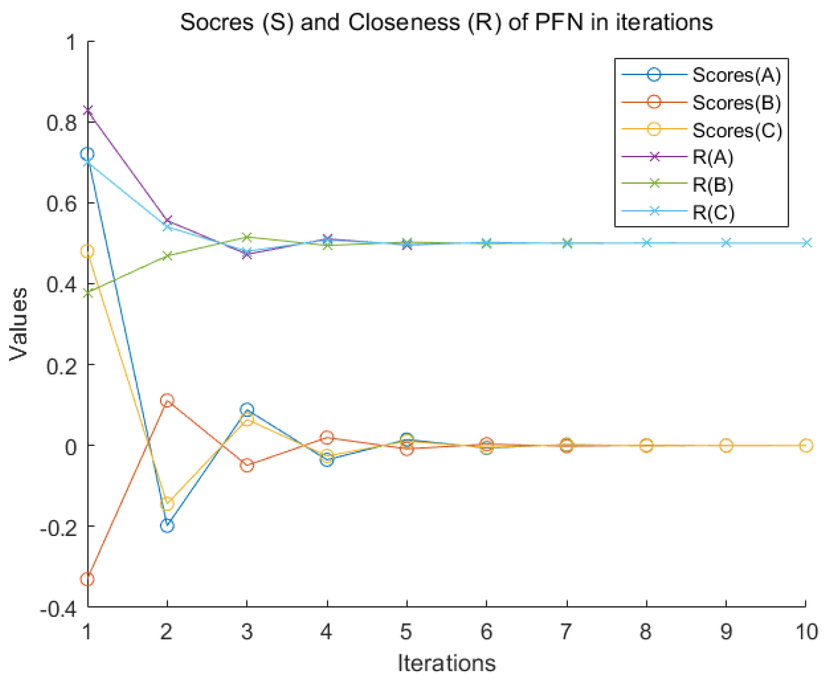 Entropy 22 00195 g004