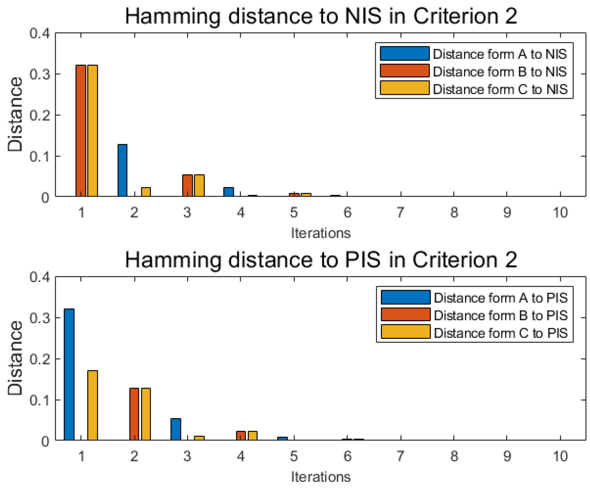 Entropy 22 00195 g006