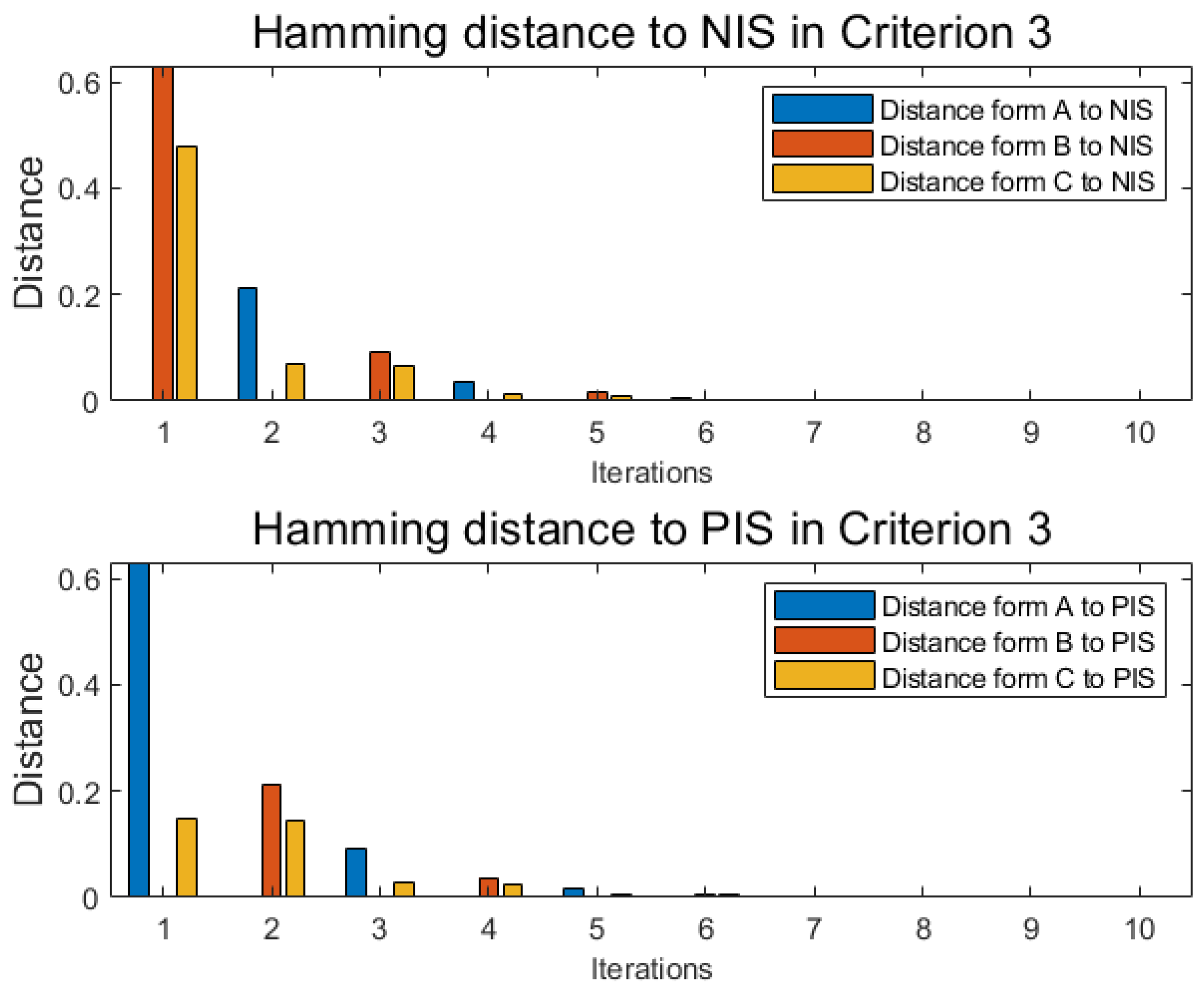 Entropy 22 00195 g007