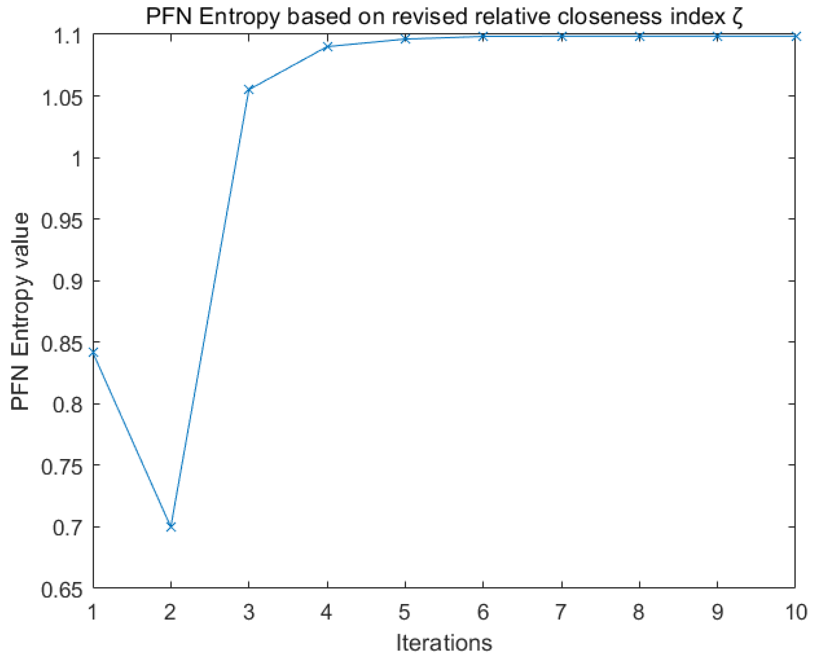 Entropy 22 00195 g009