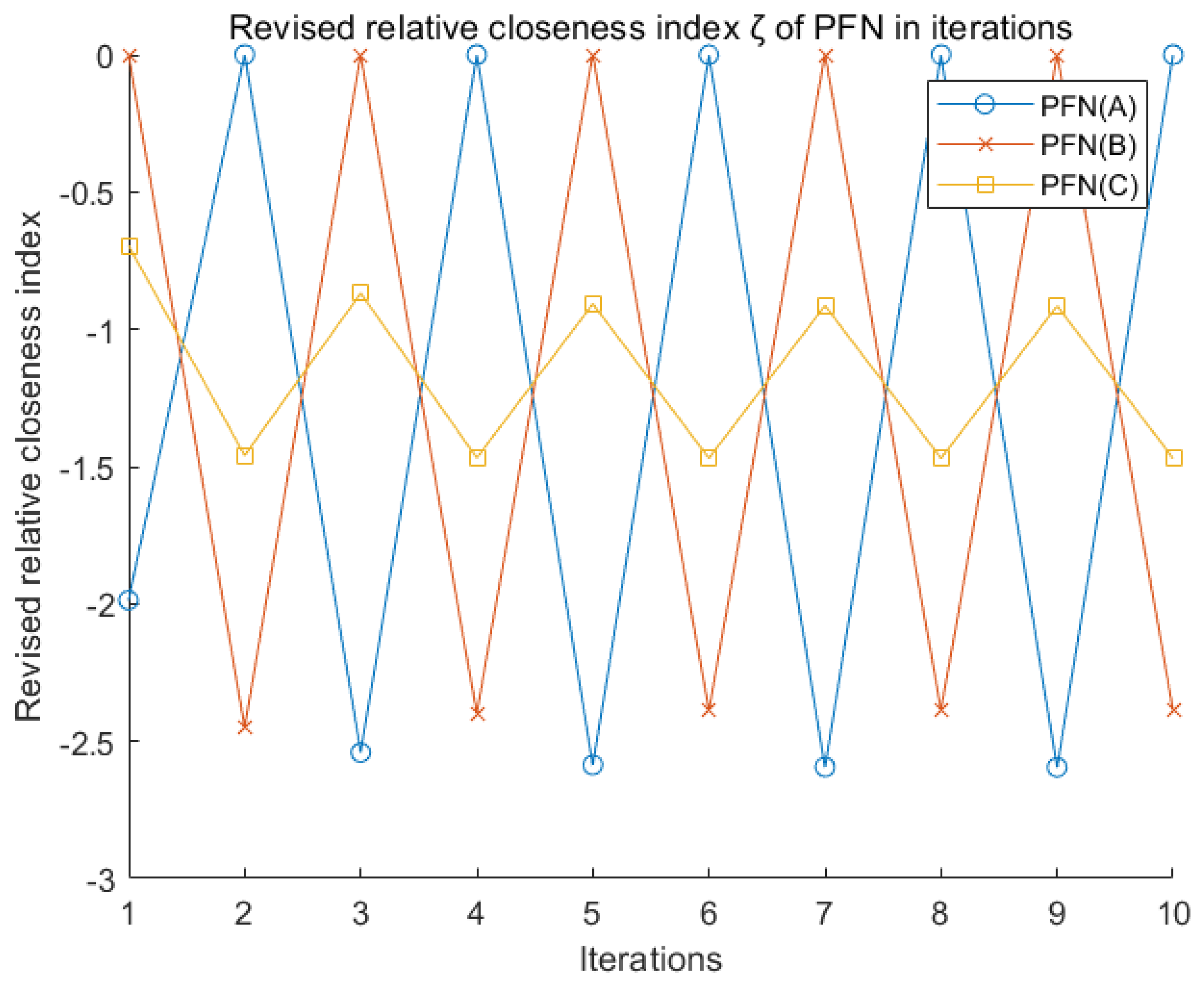 Entropy 22 00195 g010
