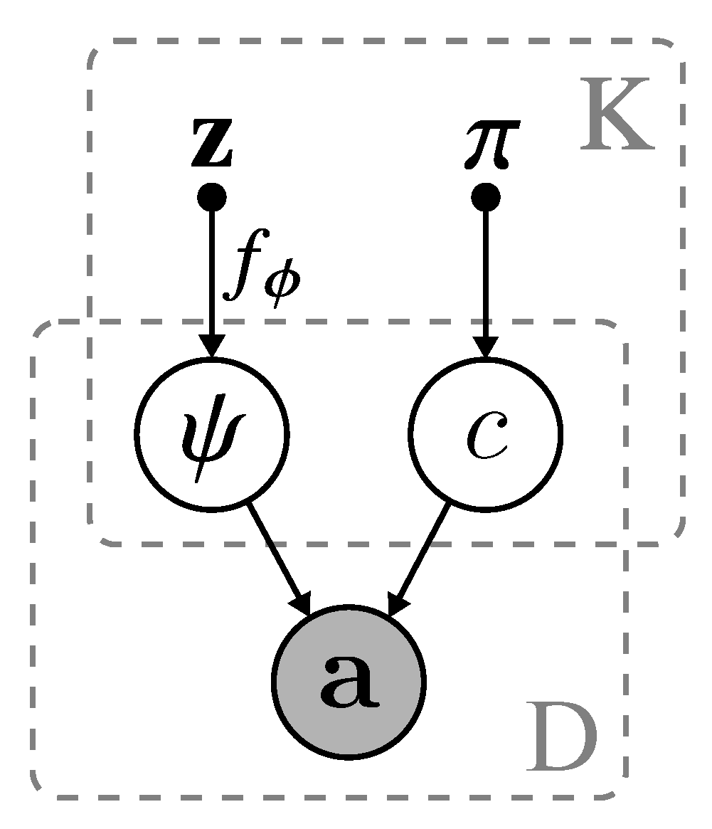 Entropy 22 00197 g002