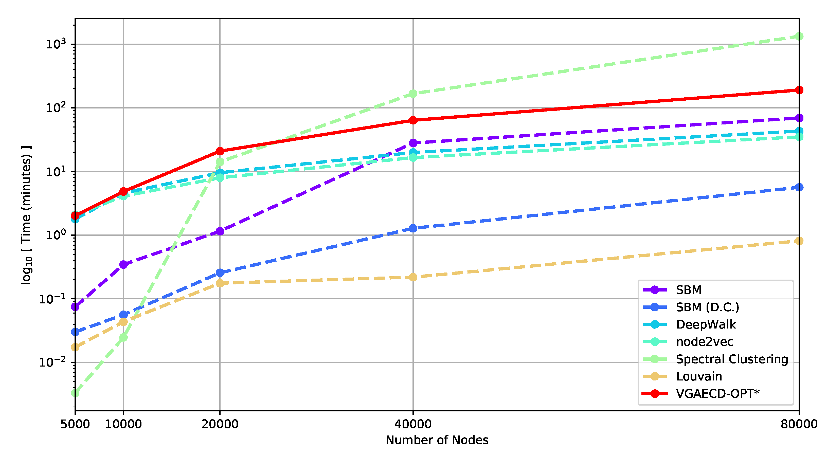 Entropy 22 00197 g006