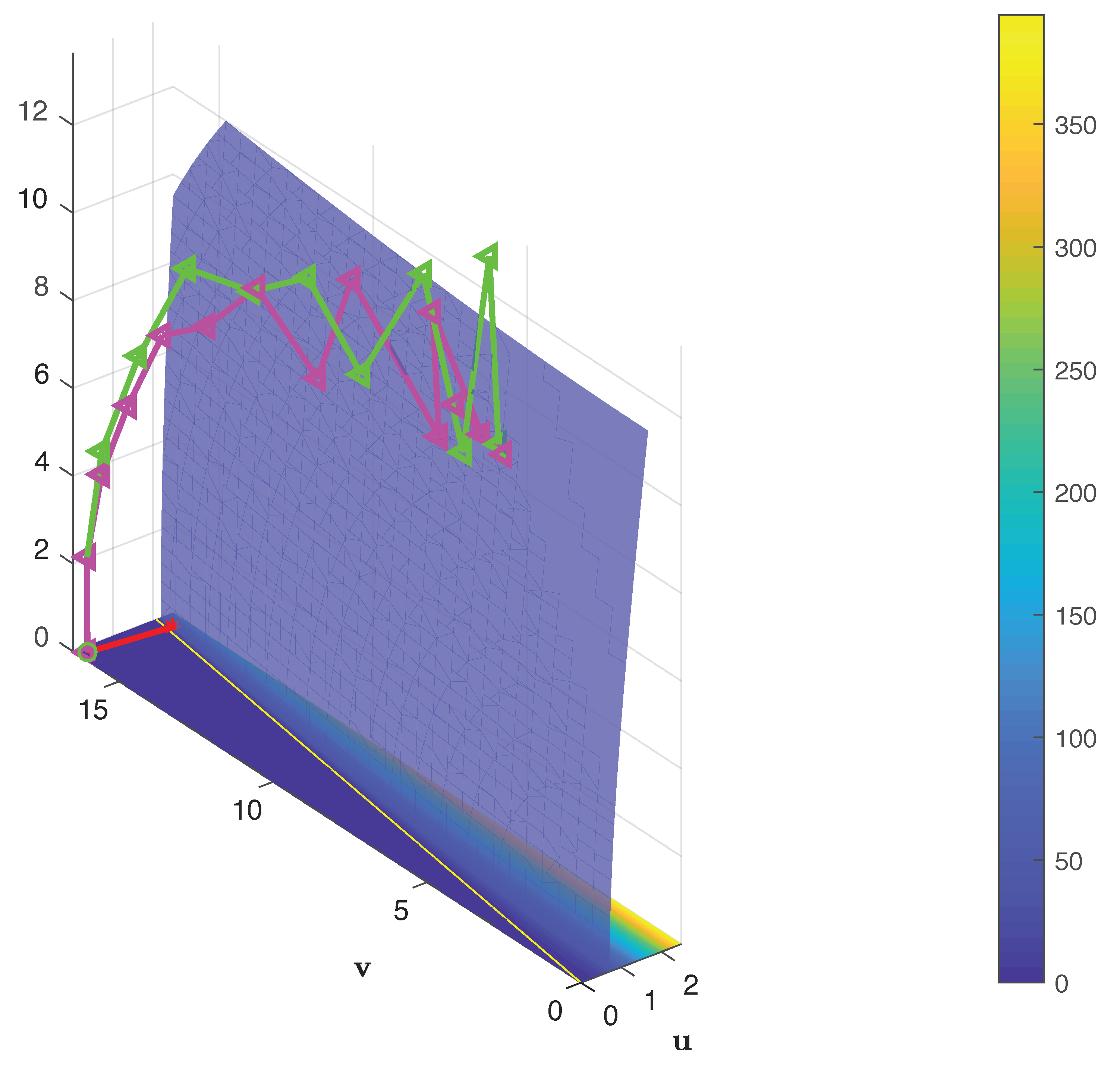 Entropy 22 00198 g004 Entropy 22 00198 g004