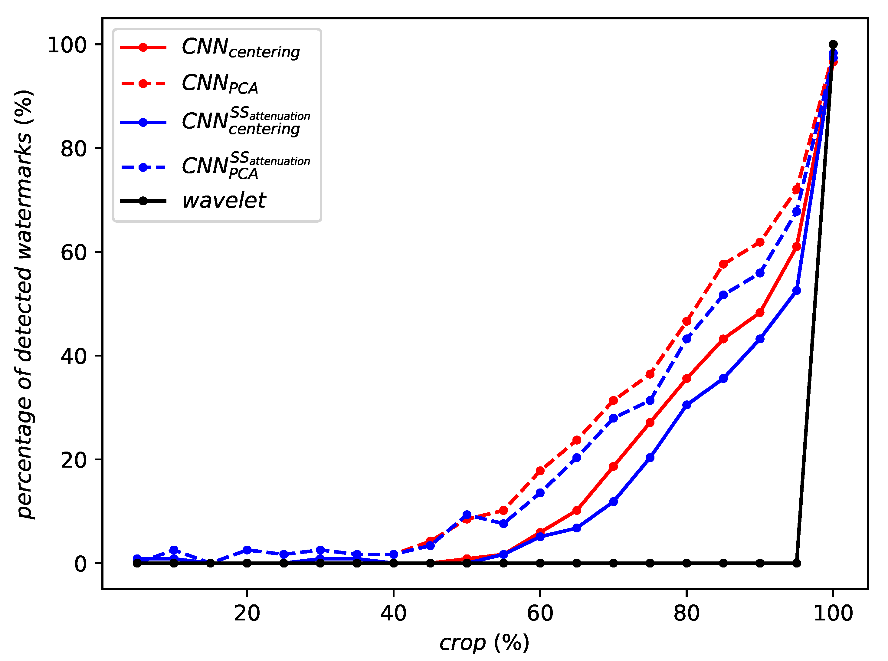 Entropy 22 00198 g006 Entropy 22 00198 g006